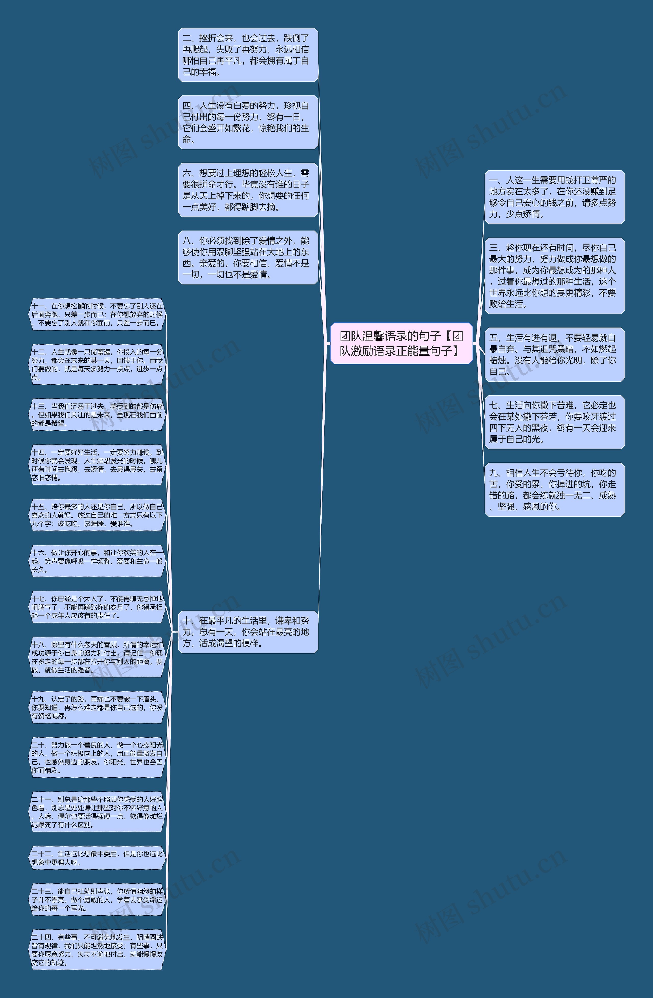 团队温馨语录的句子【团队激励语录正能量句子】思维导图