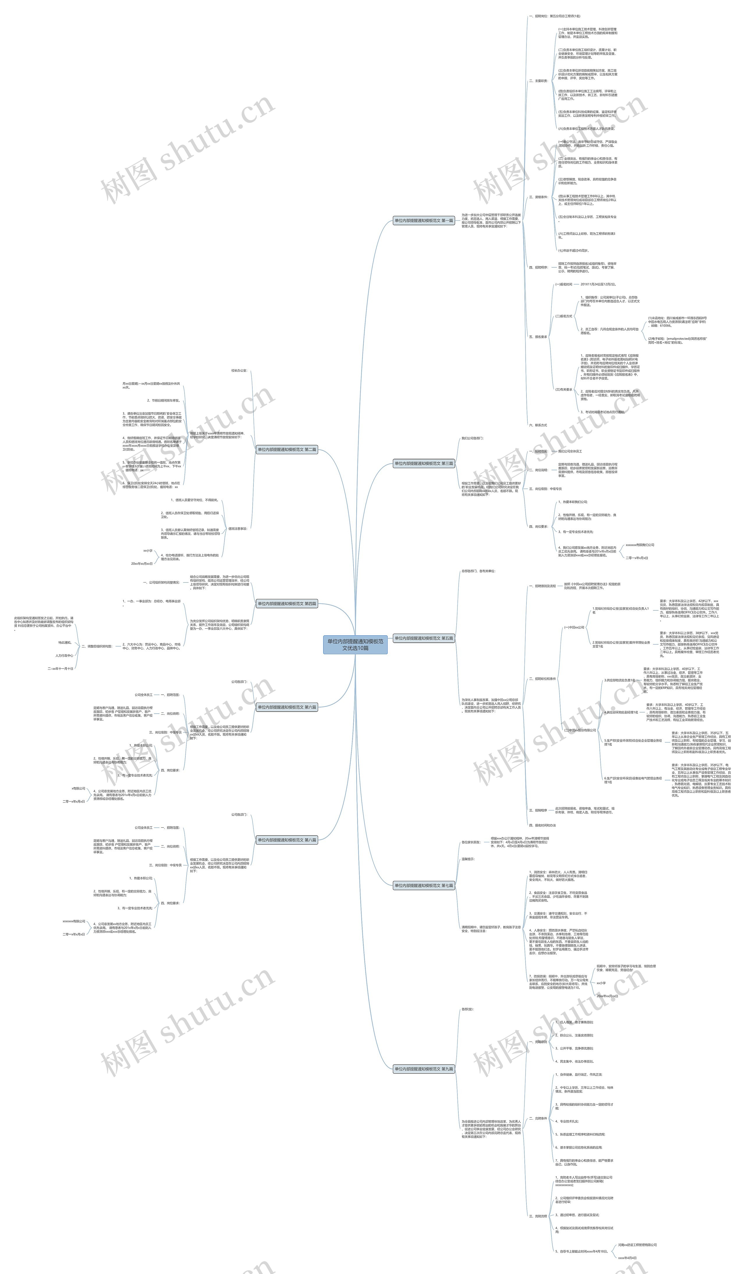 单位内部提醒通知范文优选10篇思维导图