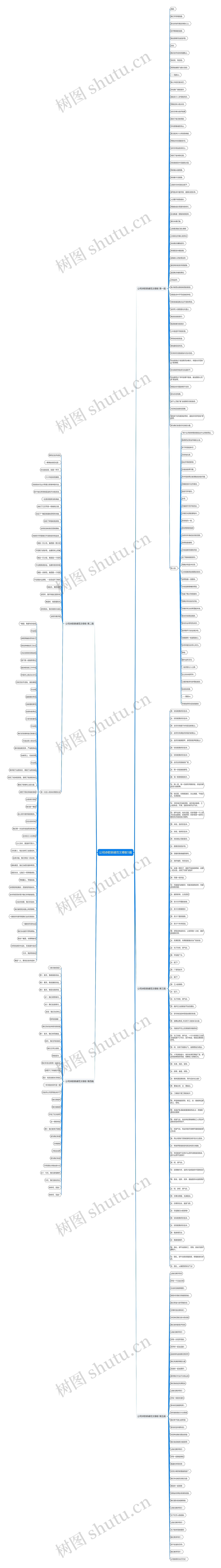 公司诗歌朗诵范文5篇思维导图