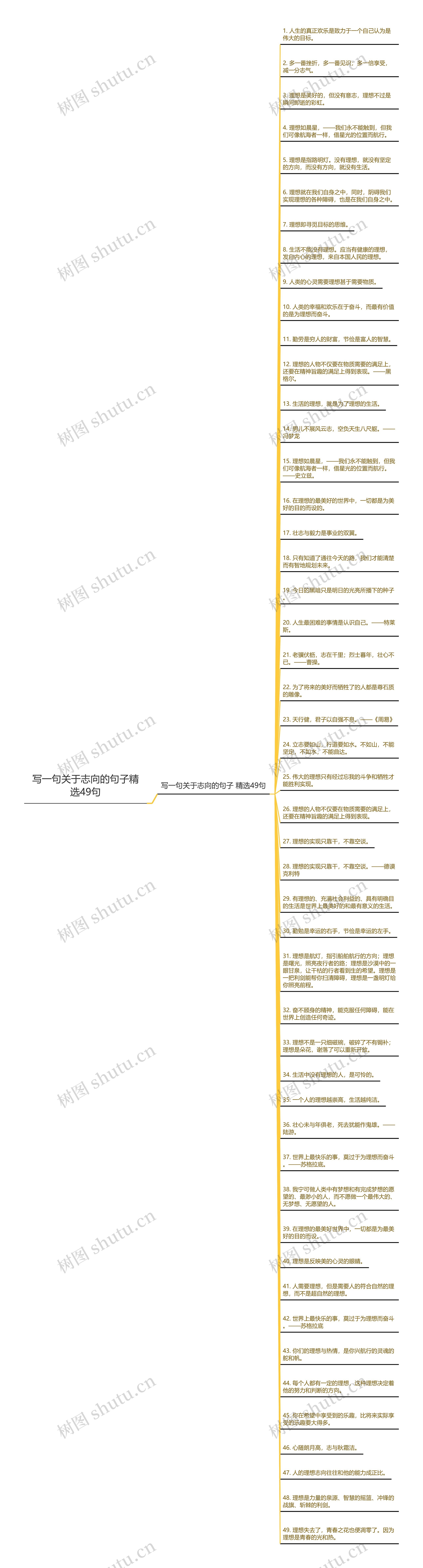 写一句关于志向的句子精选49句思维导图