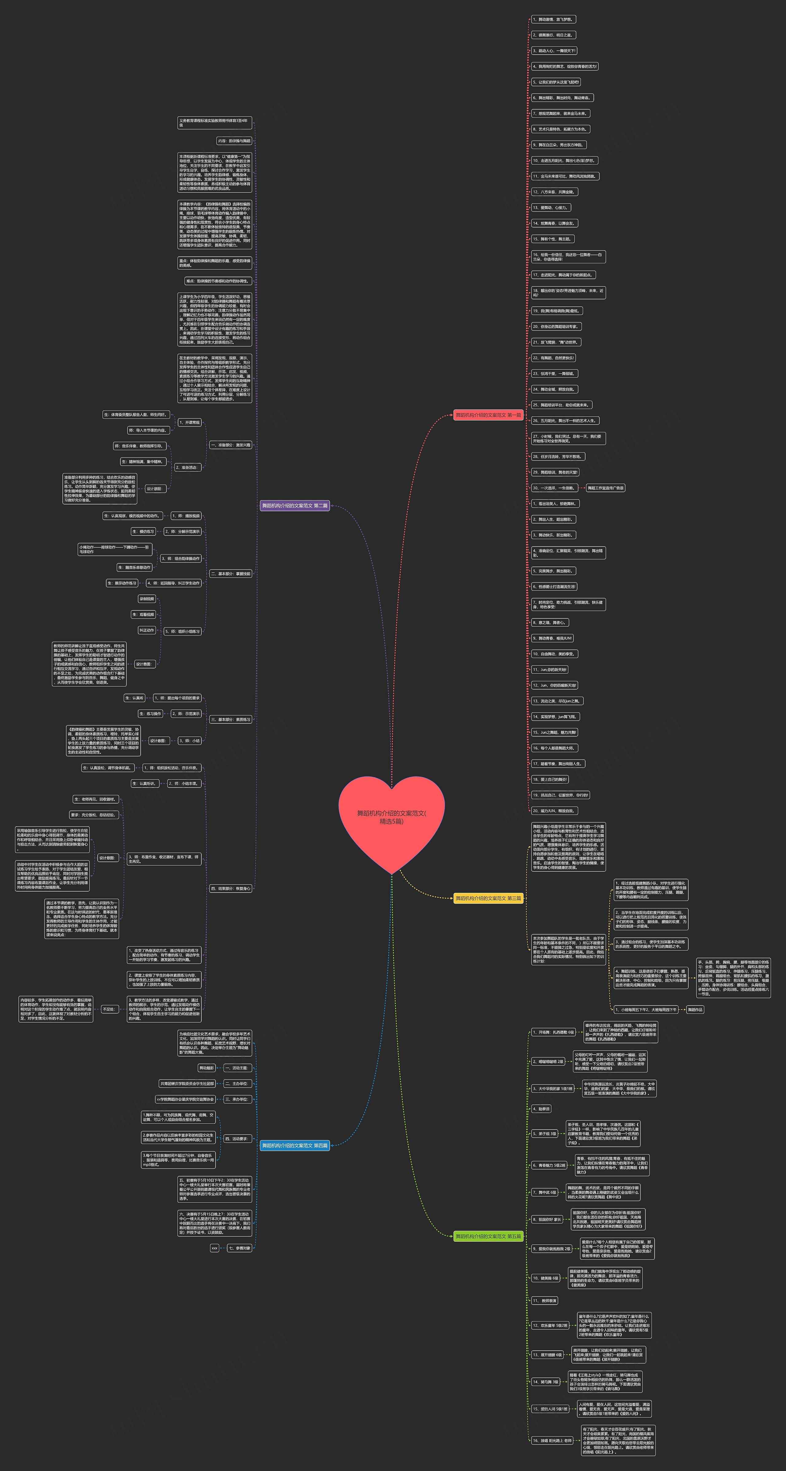 舞蹈机构介绍的文案范文(精选5篇)思维导图
