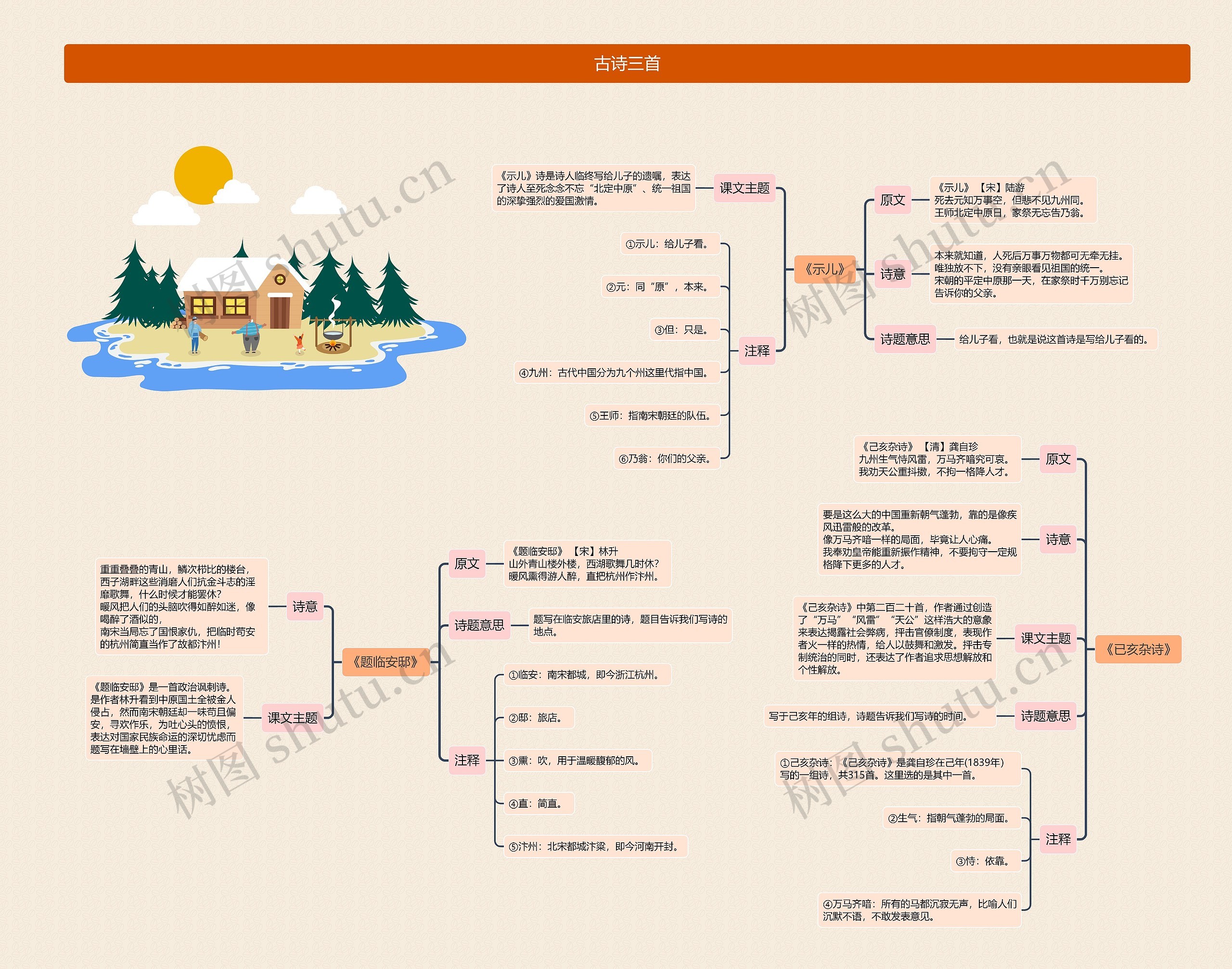 古诗三首思维导图