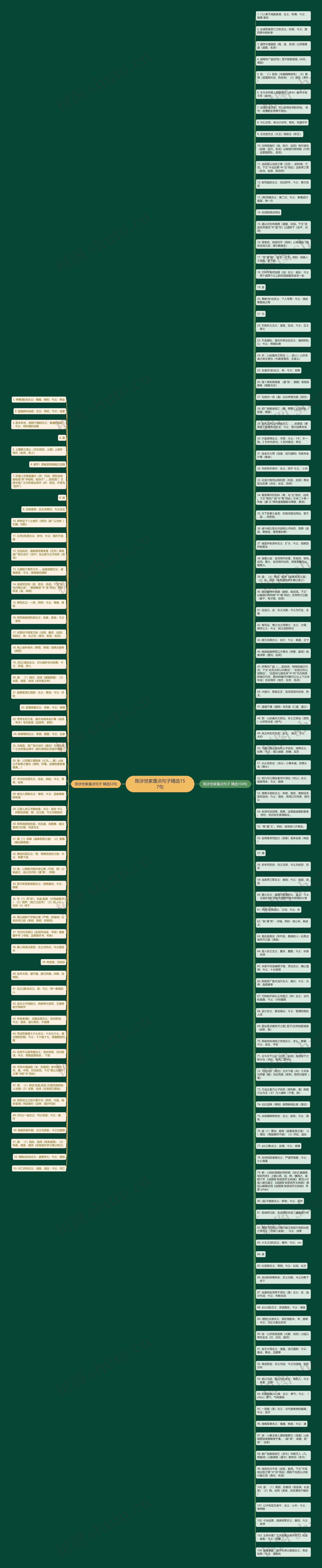 陈涉世家重点句子精选157句思维导图