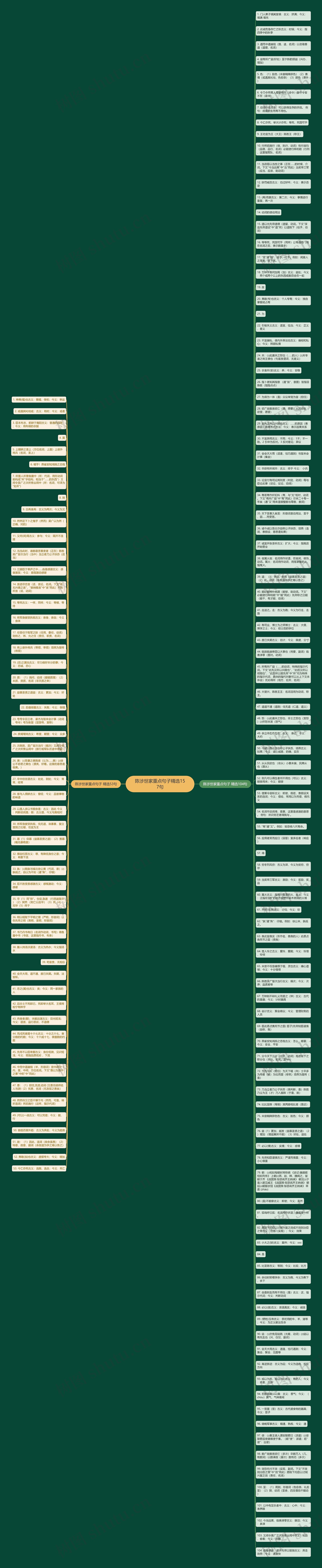 陈涉世家重点句子精选157句思维导图高清图 陈涉世家重点句子精选157句思维导图