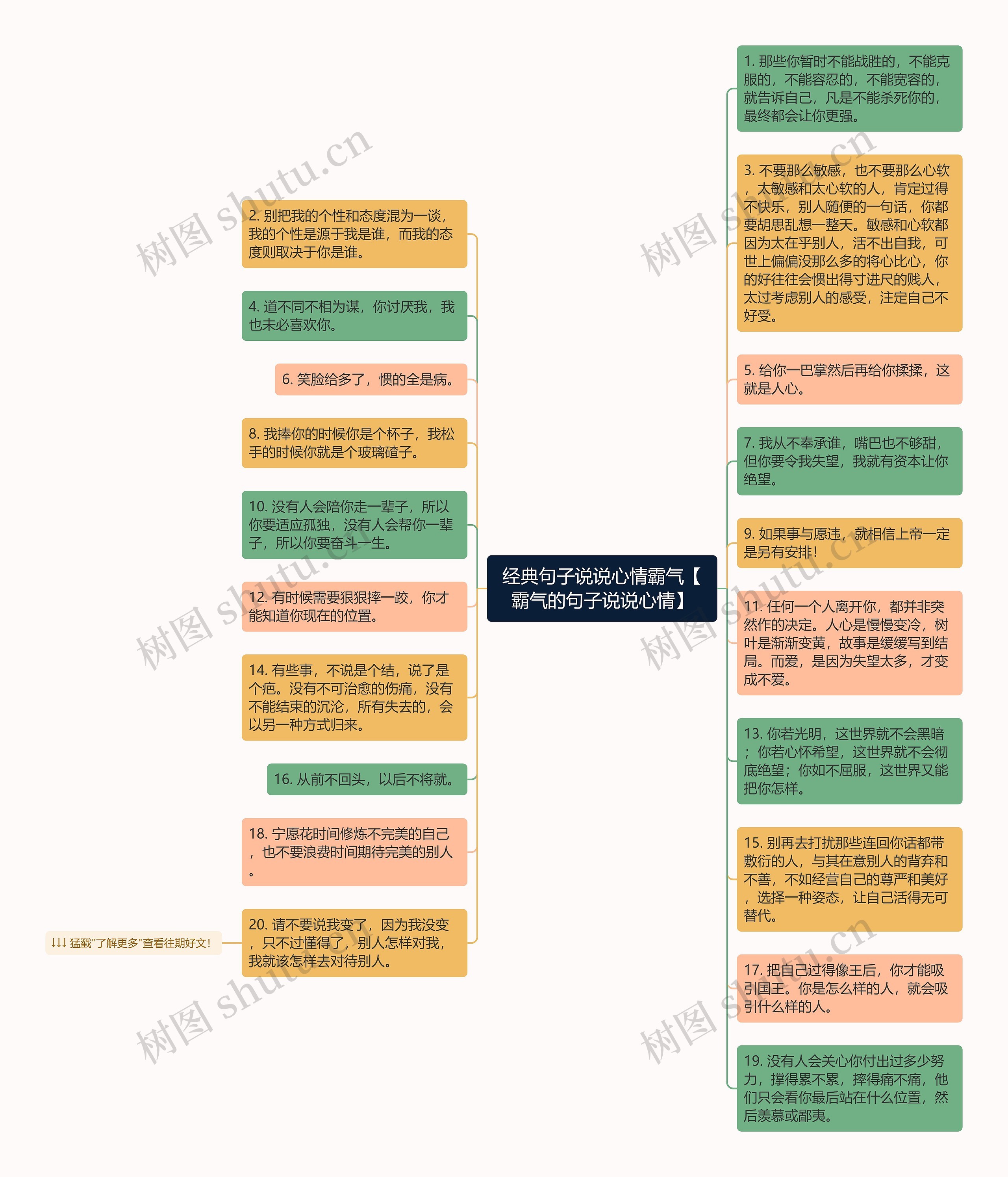 经典句子说说心情霸气【霸气的句子说说心情】思维导图