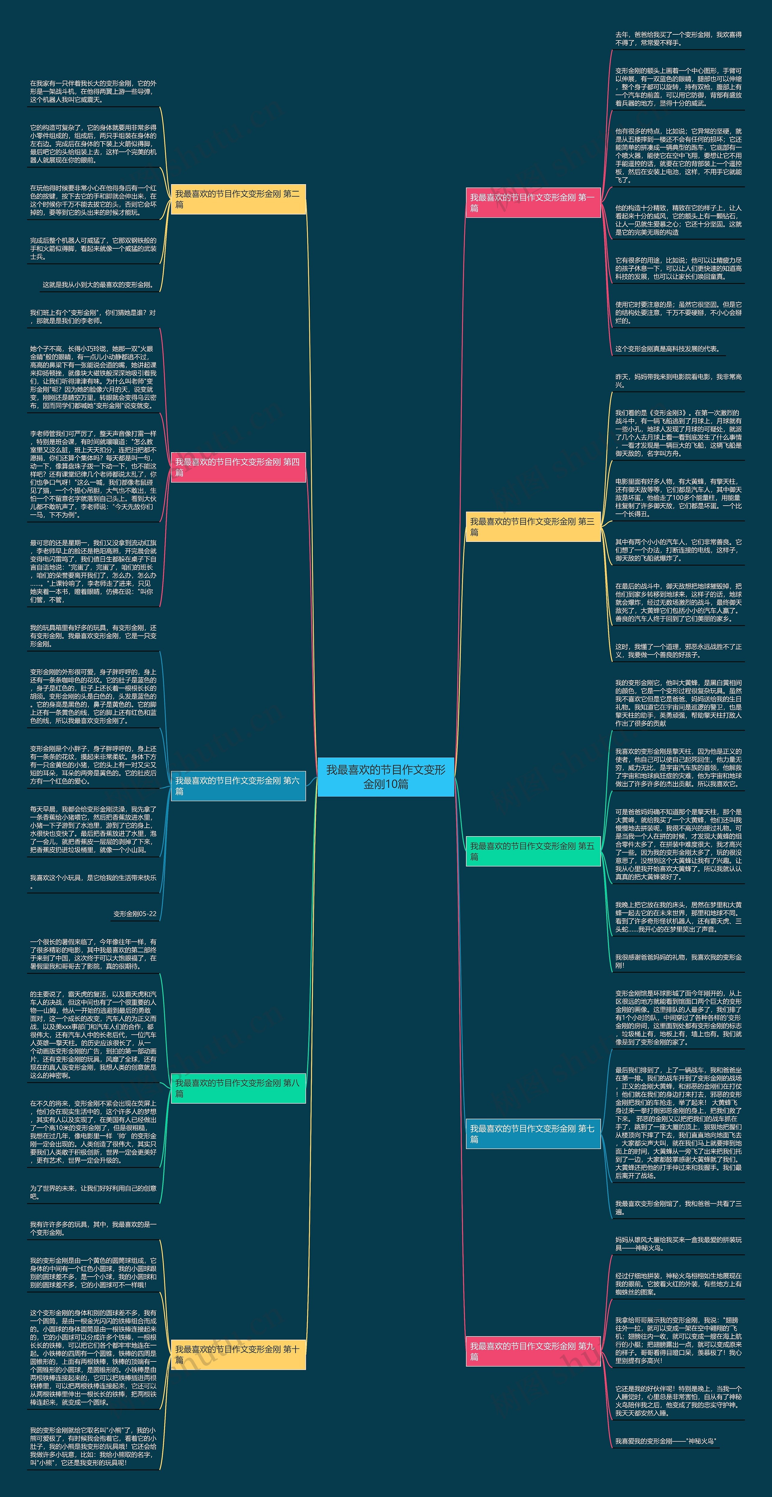 我最喜欢的节目作文变形金刚10篇思维导图