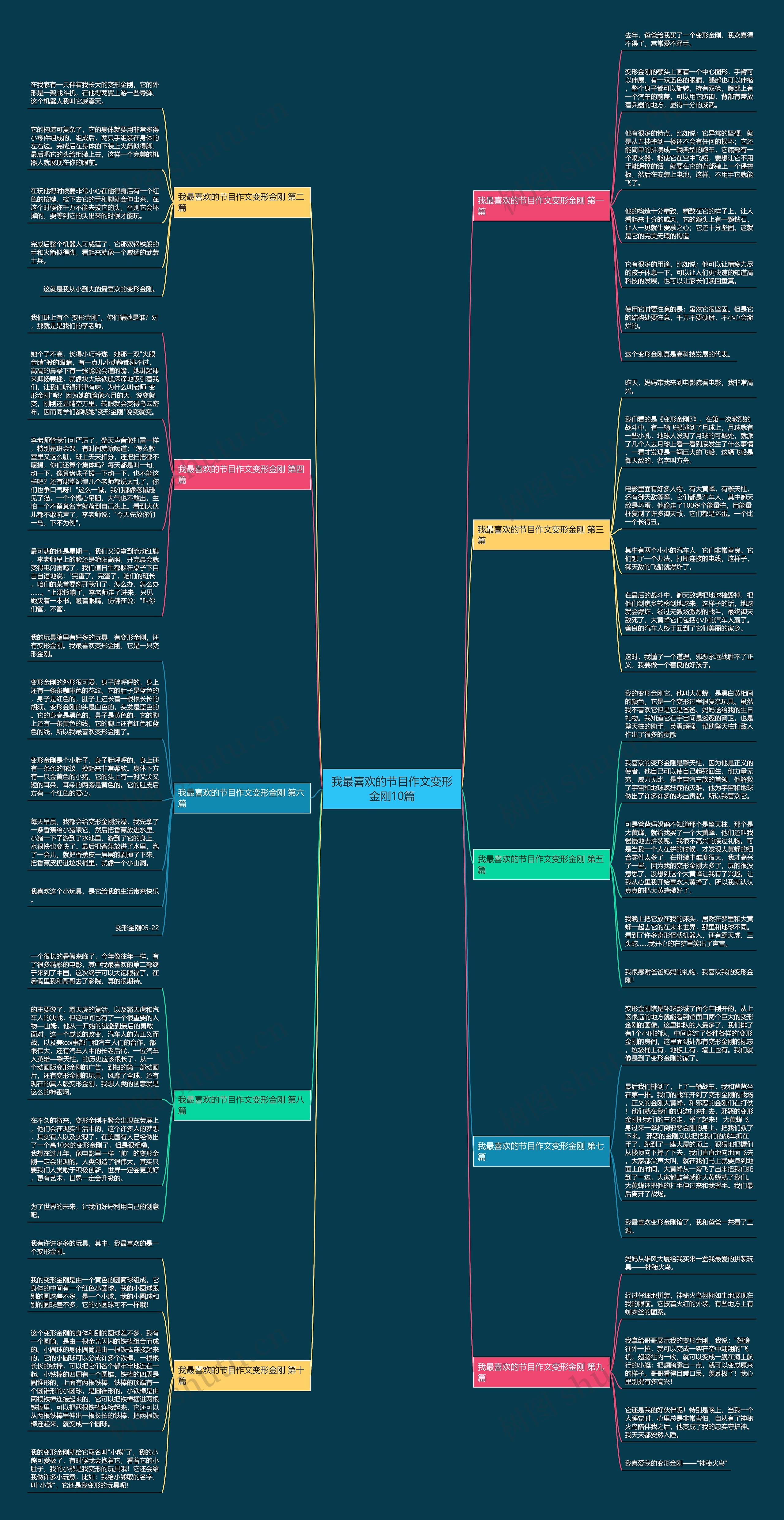 我最喜欢的节目作文变形金刚10篇 我最喜欢的节目作文变形金刚10篇