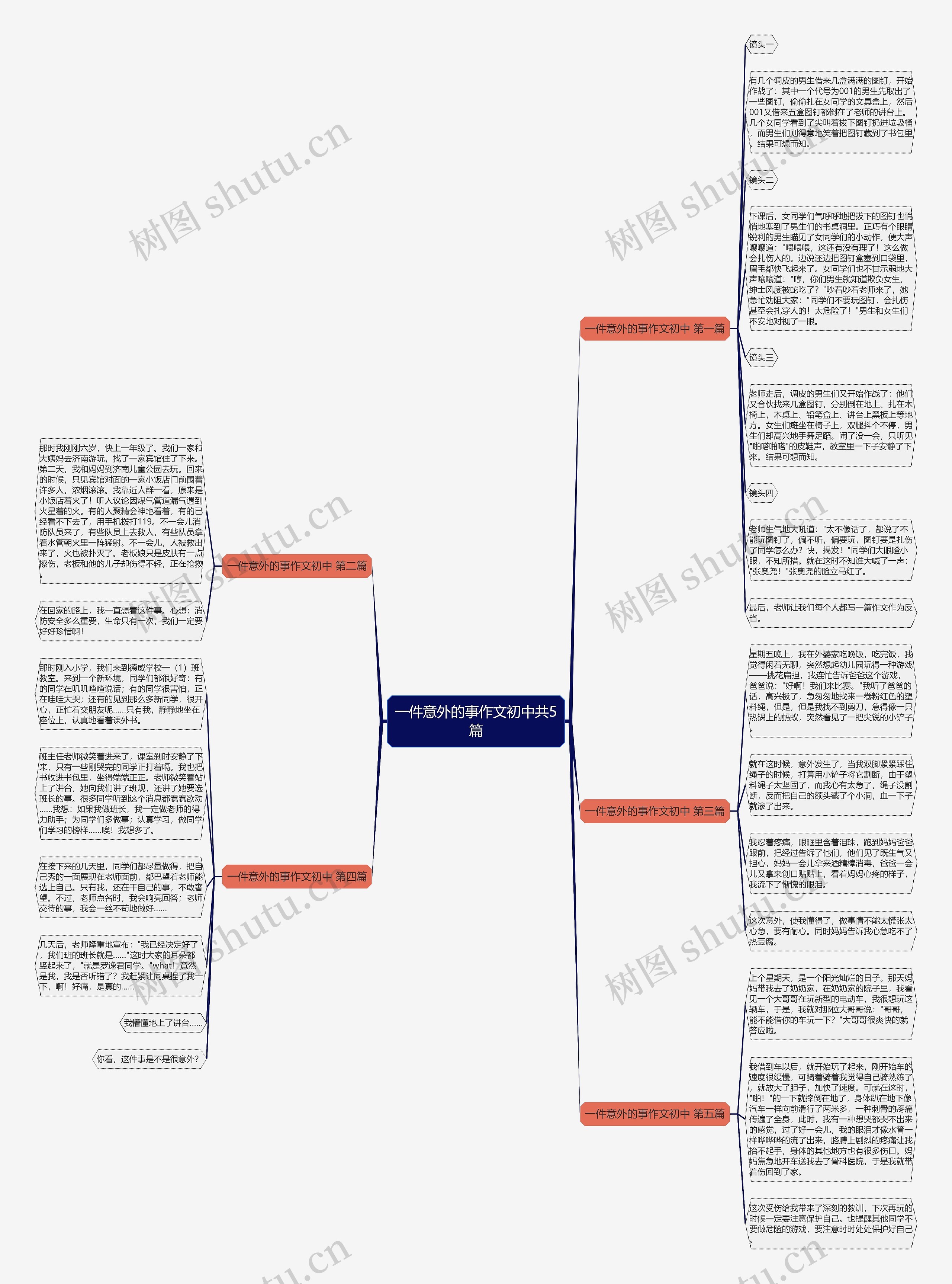 一件意外的事作文初中共5篇思维导图
