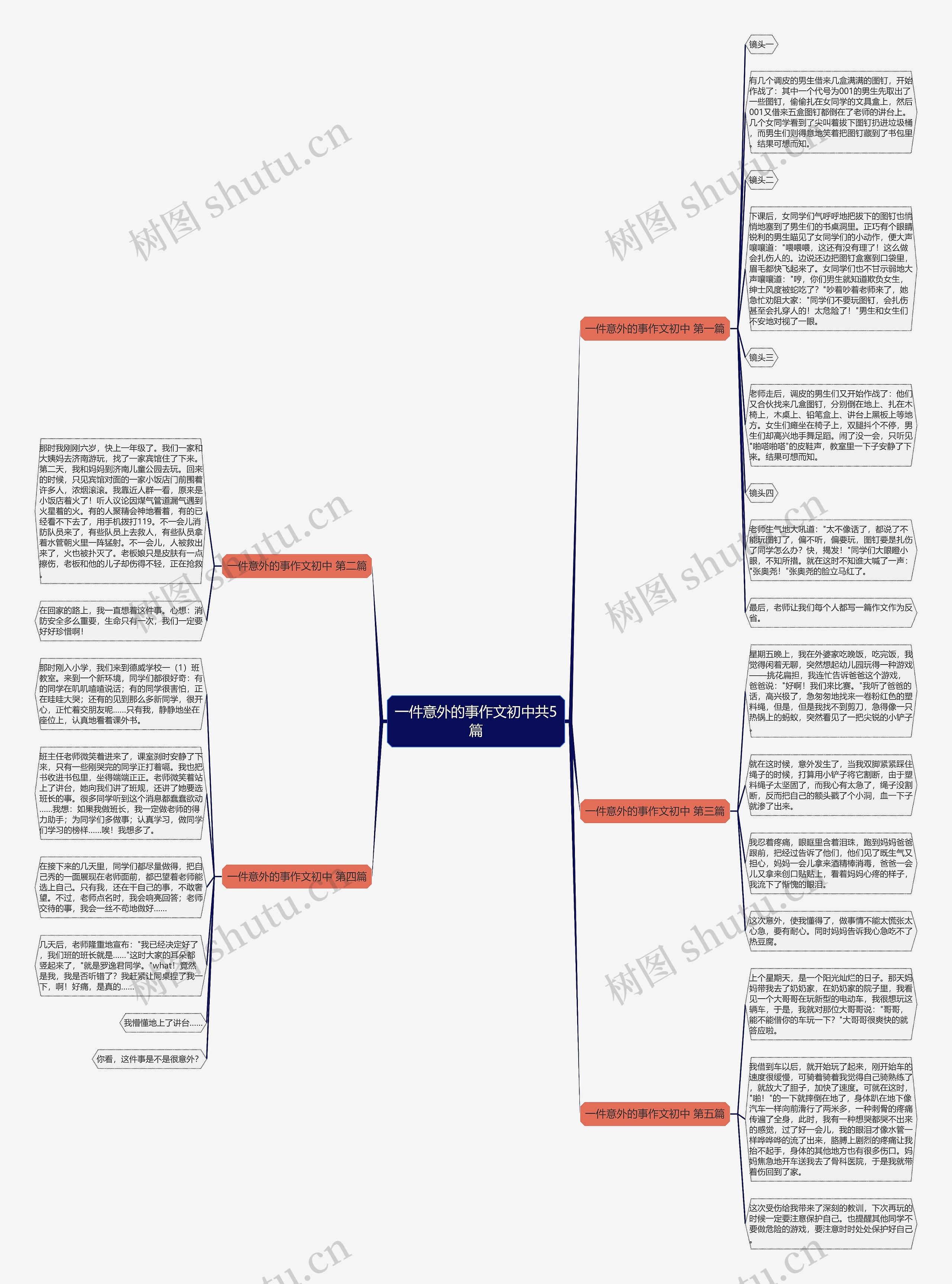 一件意外的事作文初中共5篇 一件意外的事作文初中共5篇