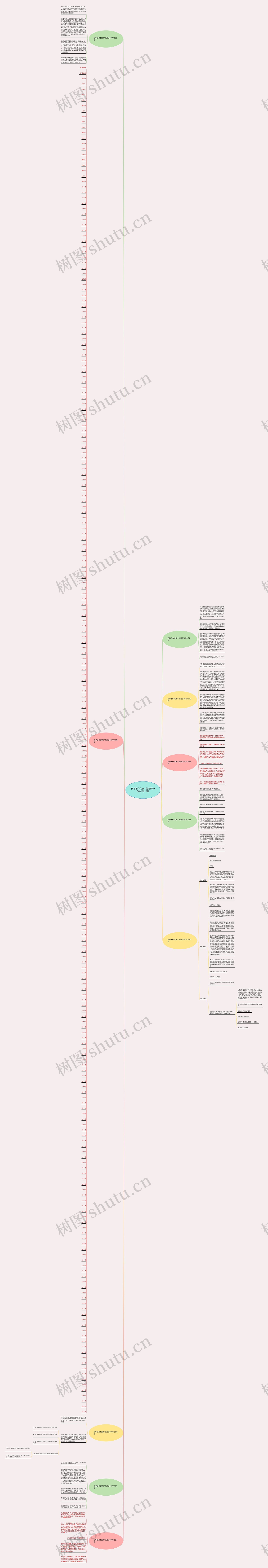 四年级作文推广普通话300字优选10篇思维导图