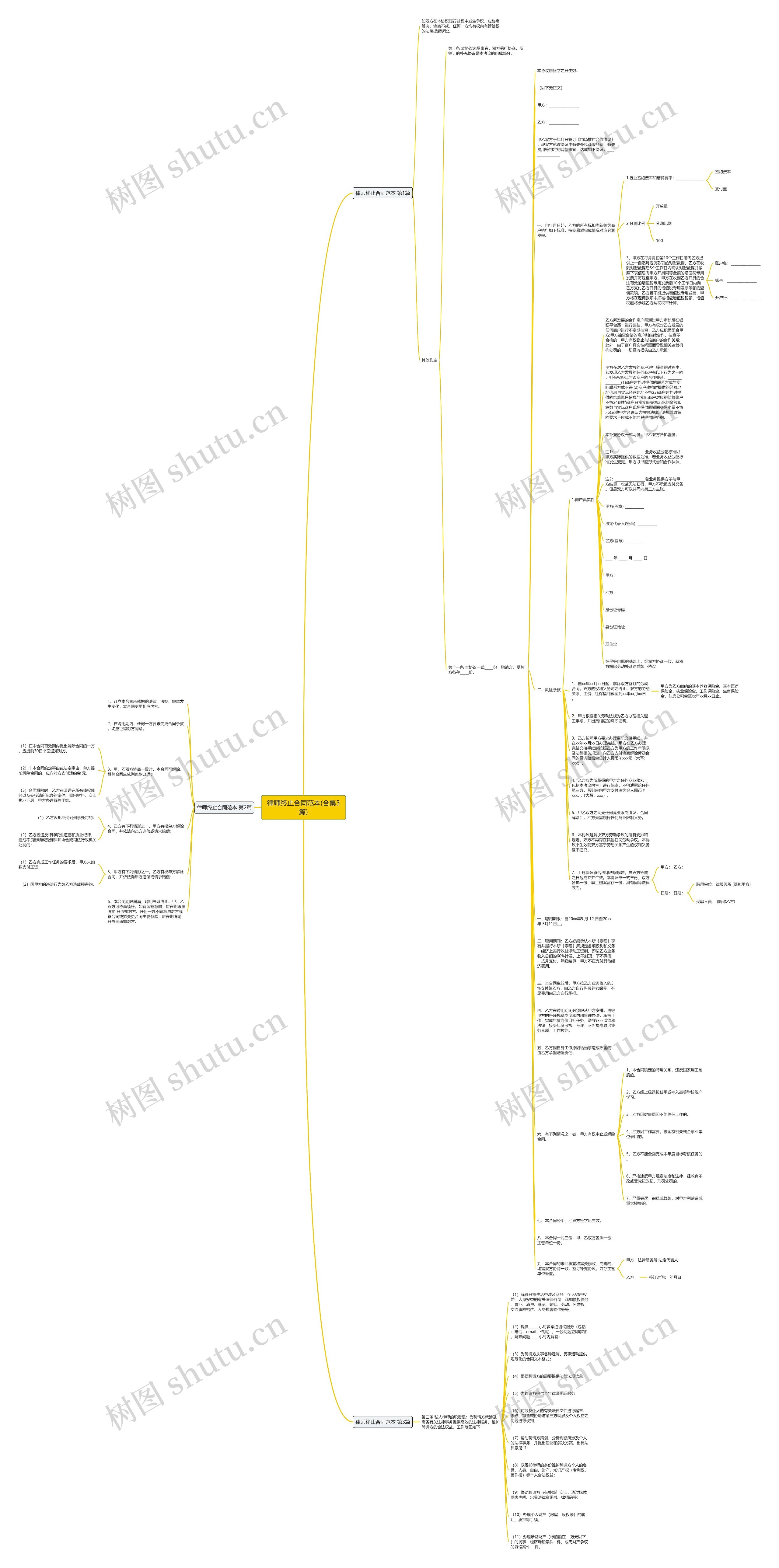 律师终止合同范本(合集3篇)思维导图