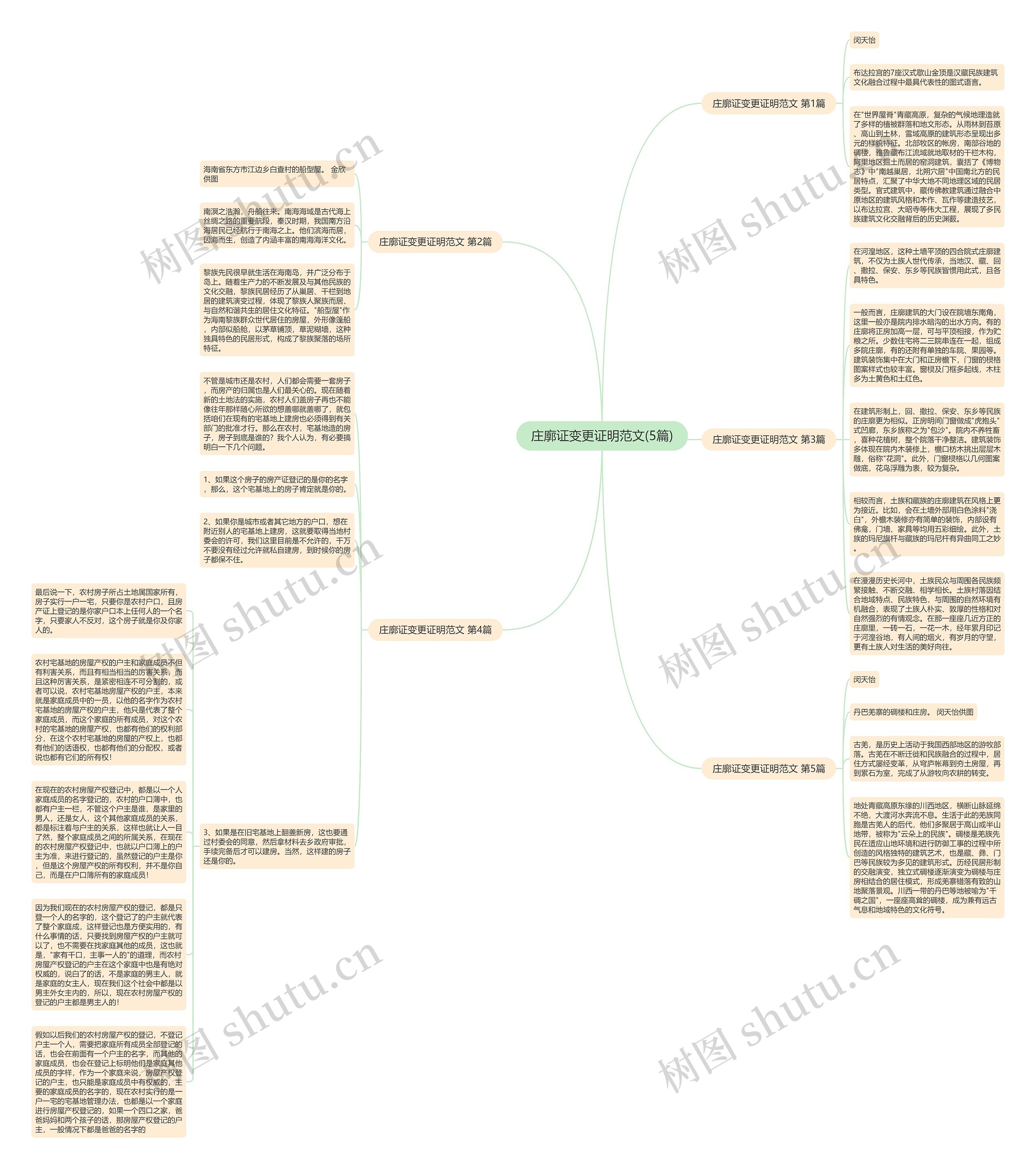 庄廓证变更证明范文(5篇)思维导图