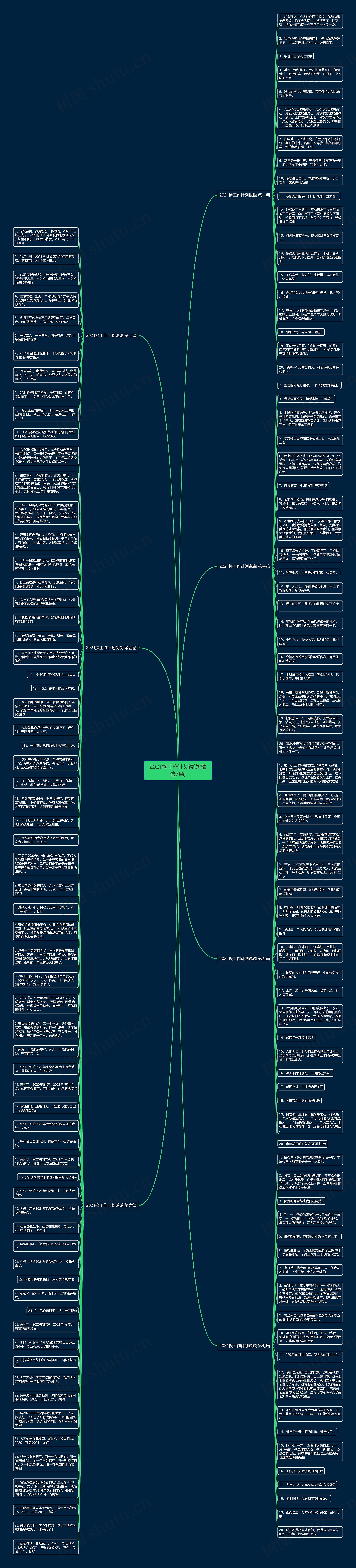 2021换工作计划说说(精选7篇)思维导图