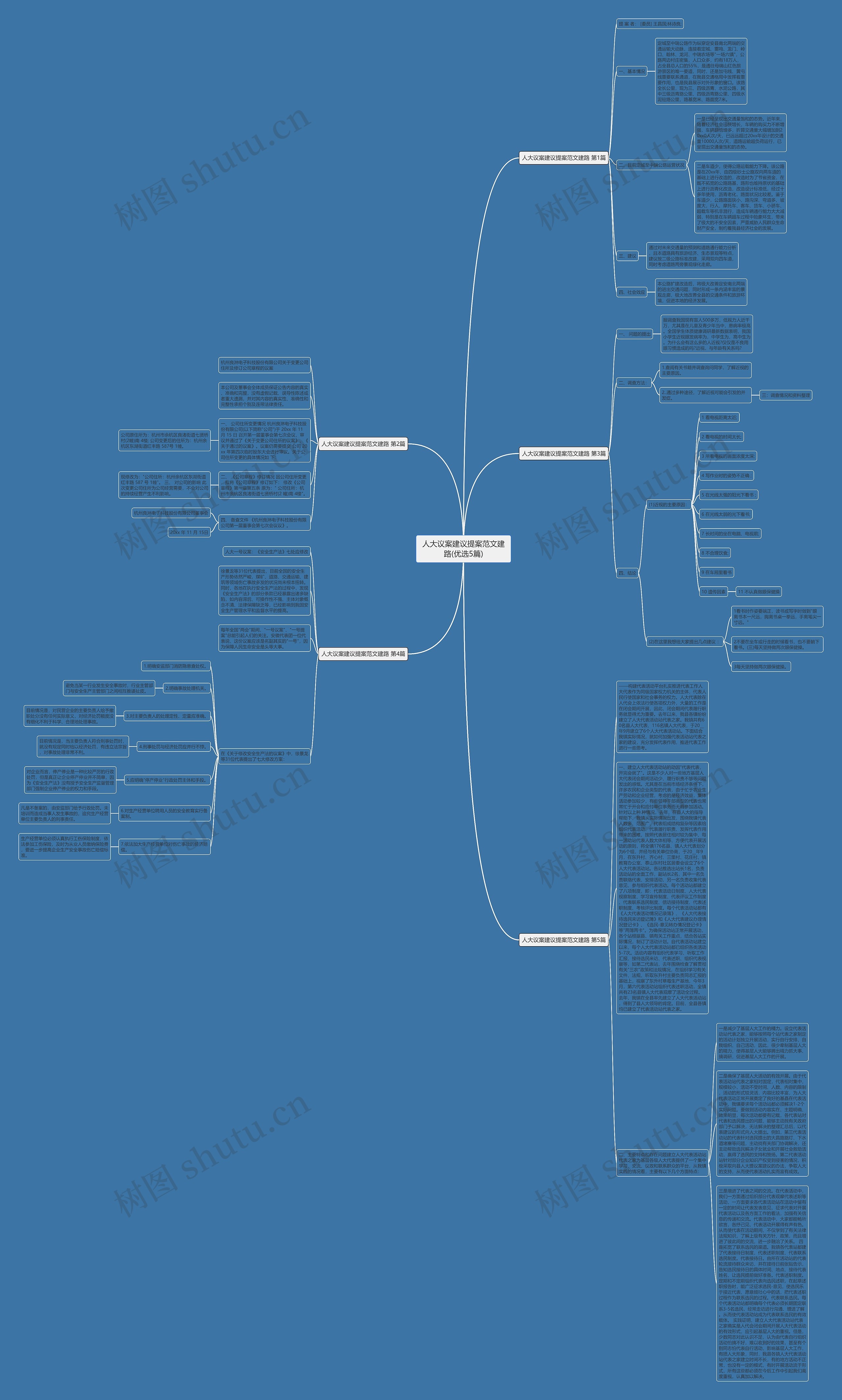 人大议案建议提案范文建路(优选5篇)思维导图