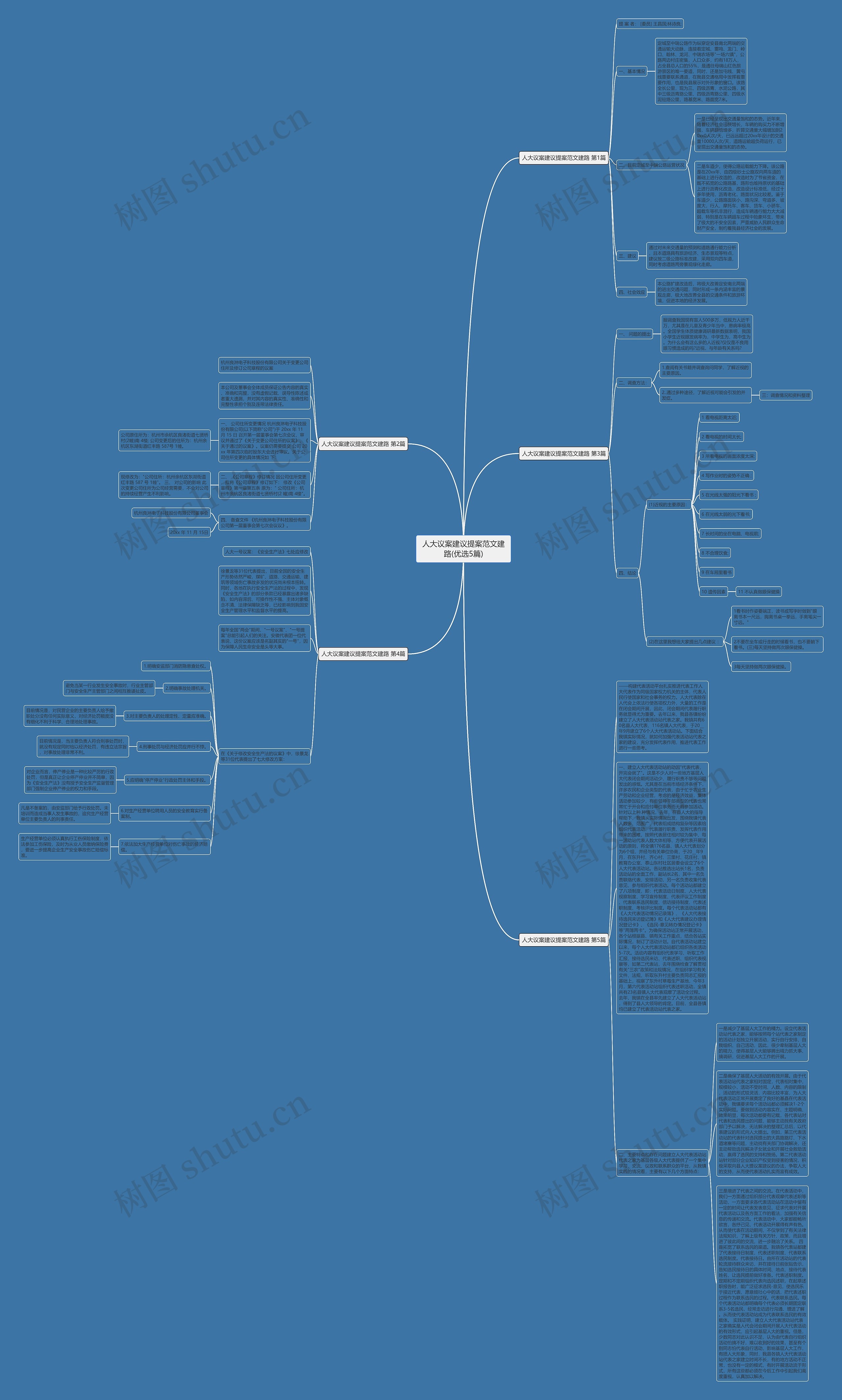 人大议案建议提案范文建路(优选5篇) 人大议案建议提案范文建路(优选5篇)