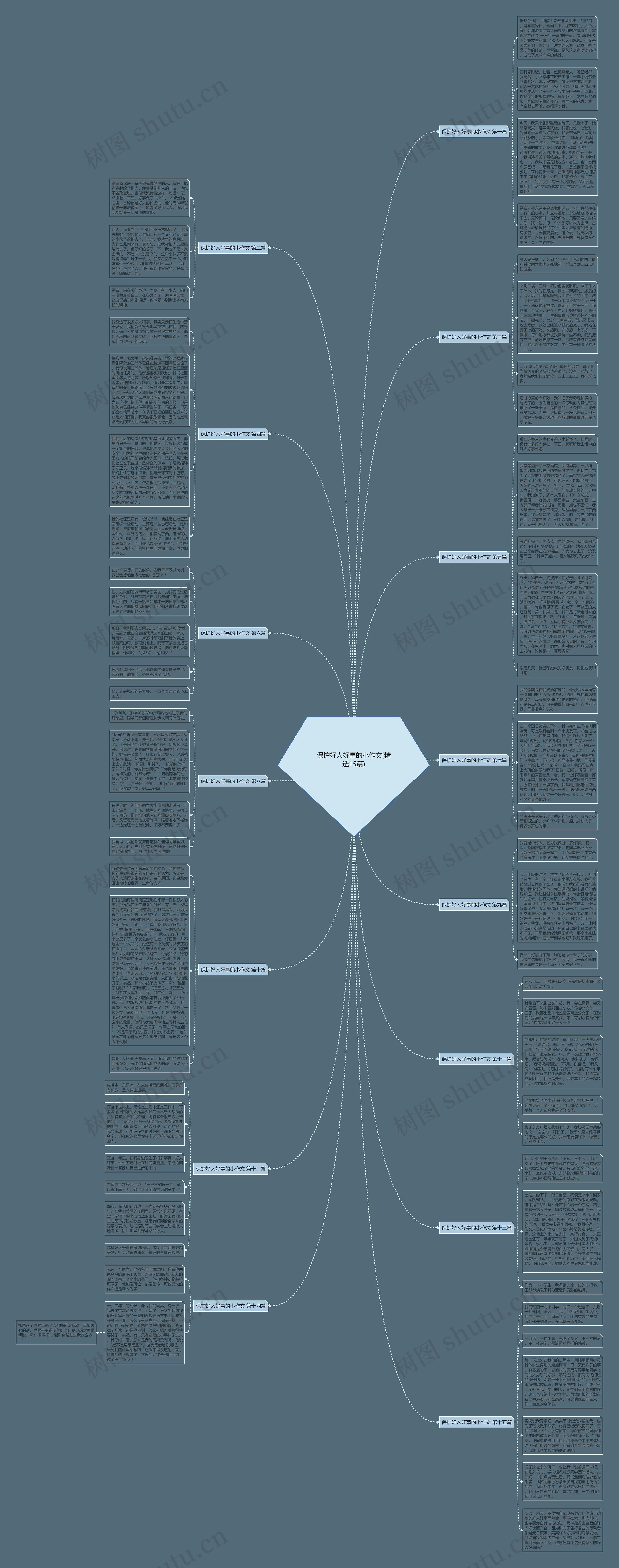 保护好人好事的小作文(精选15篇)思维导图