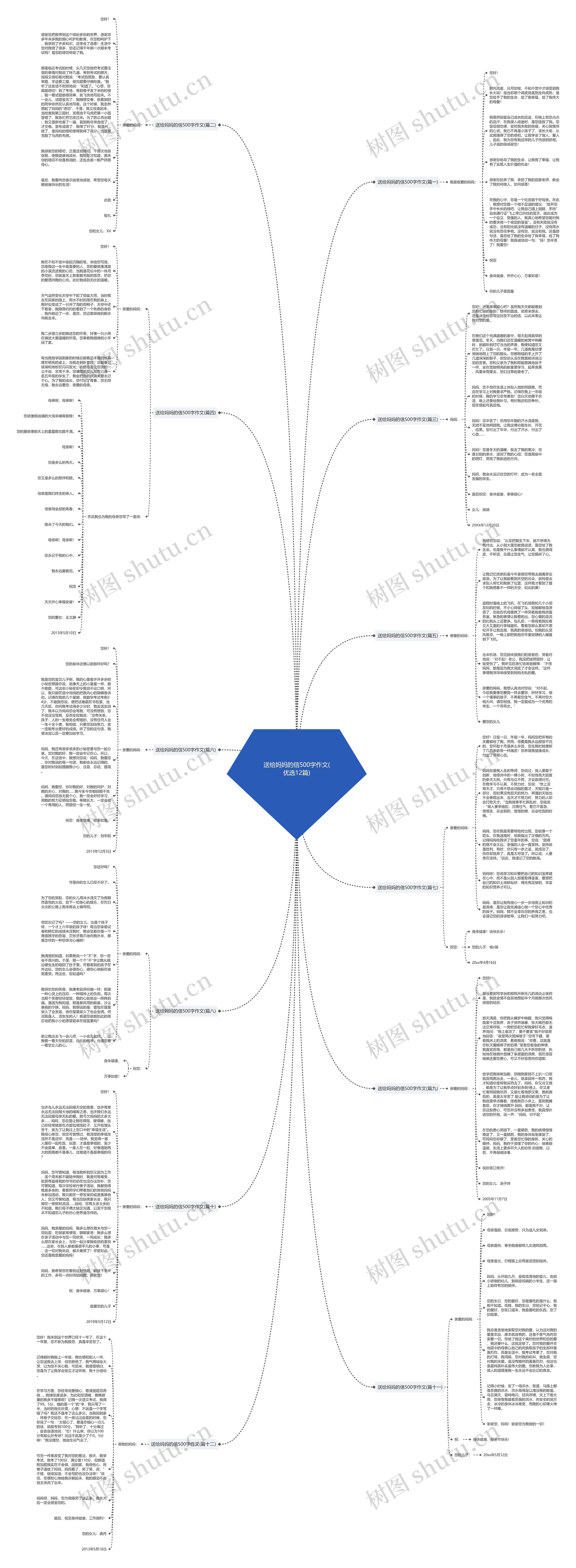 送给妈妈的信500字作文(优选12篇)思维导图