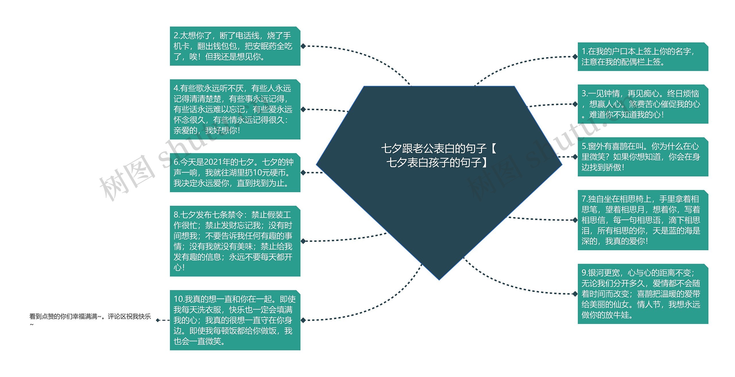 七夕跟老公表白的句子【七夕表白孩子的句子】思维导图