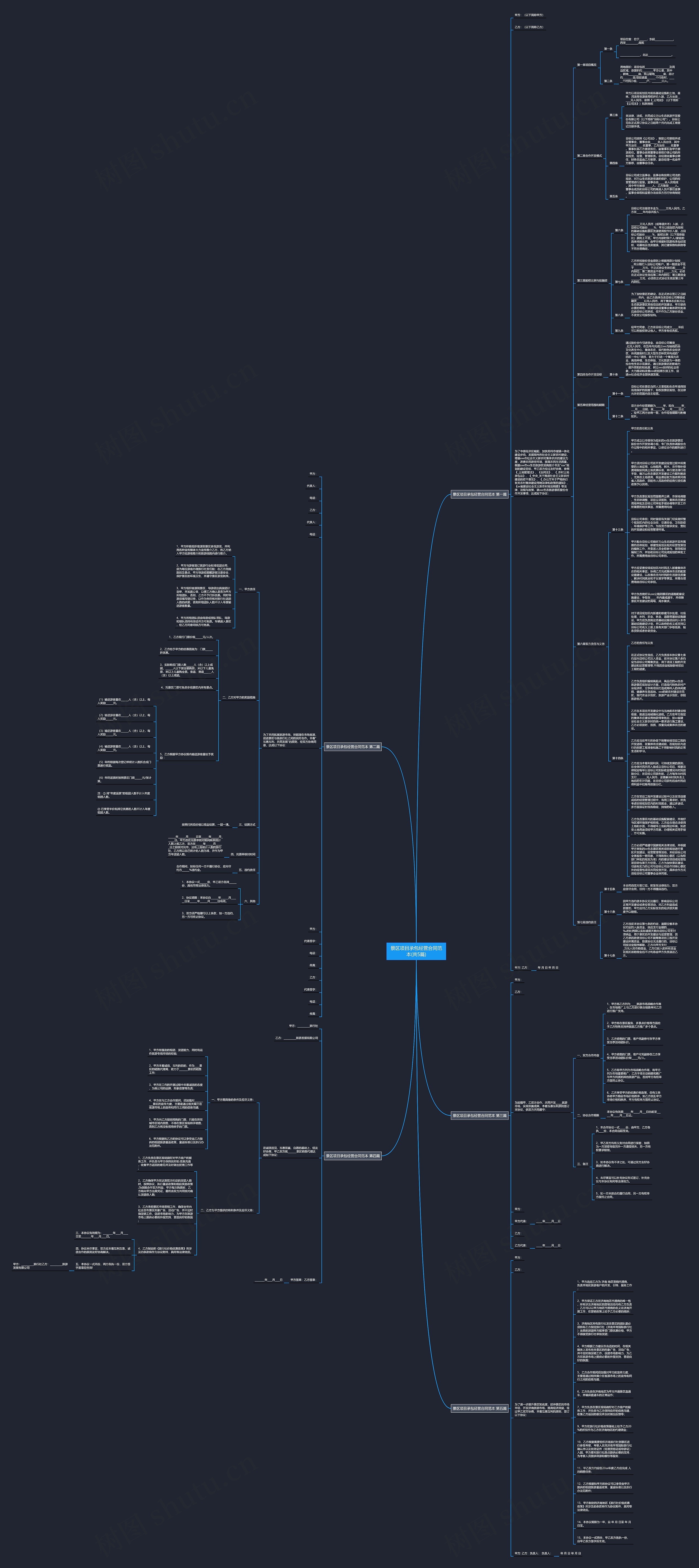 景区项目承包经营合同范本(共5篇)思维导图
