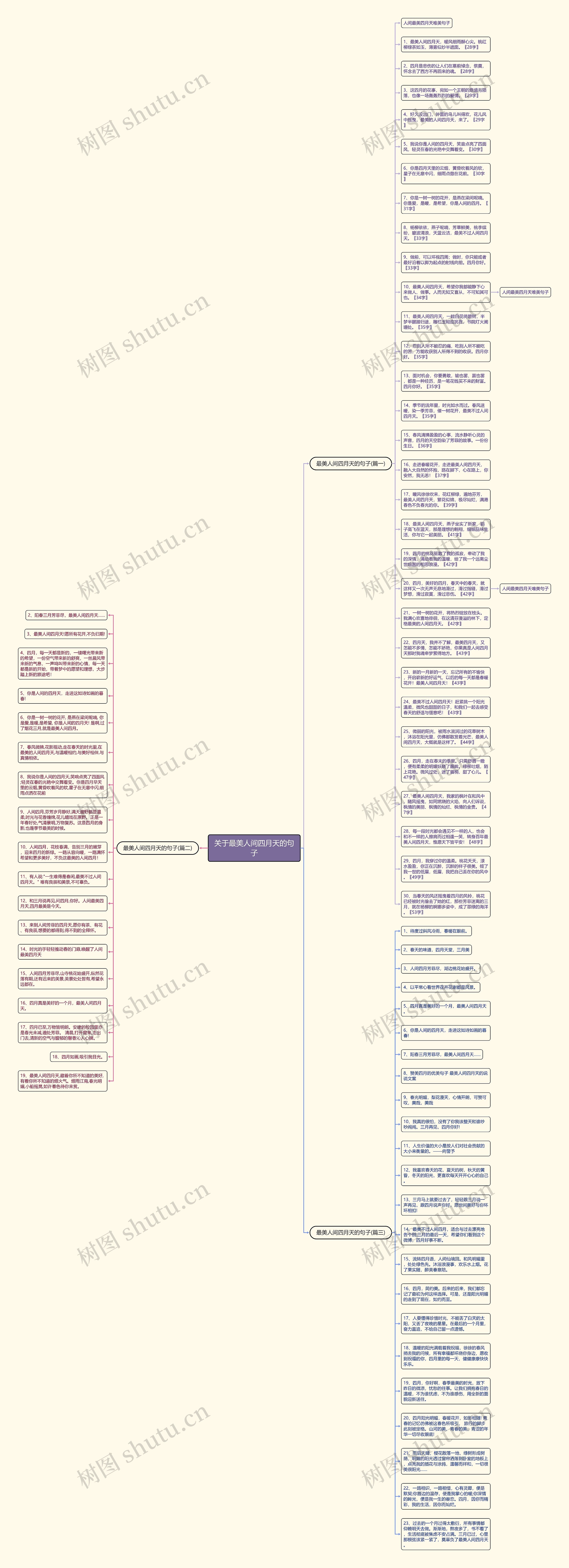 关于最美人间四月天的句子思维导图