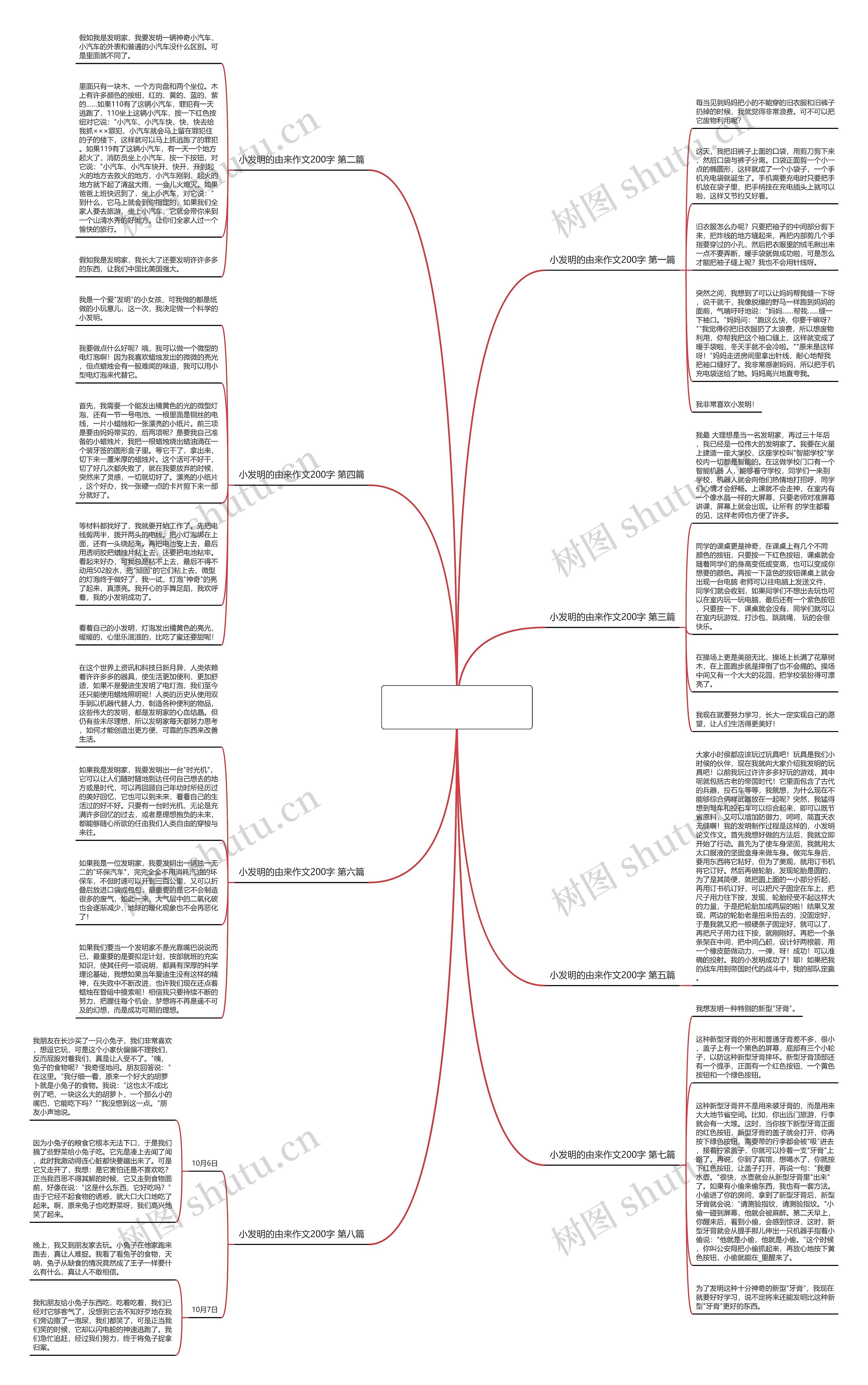 小发明的由来作文200字8篇思维导图
