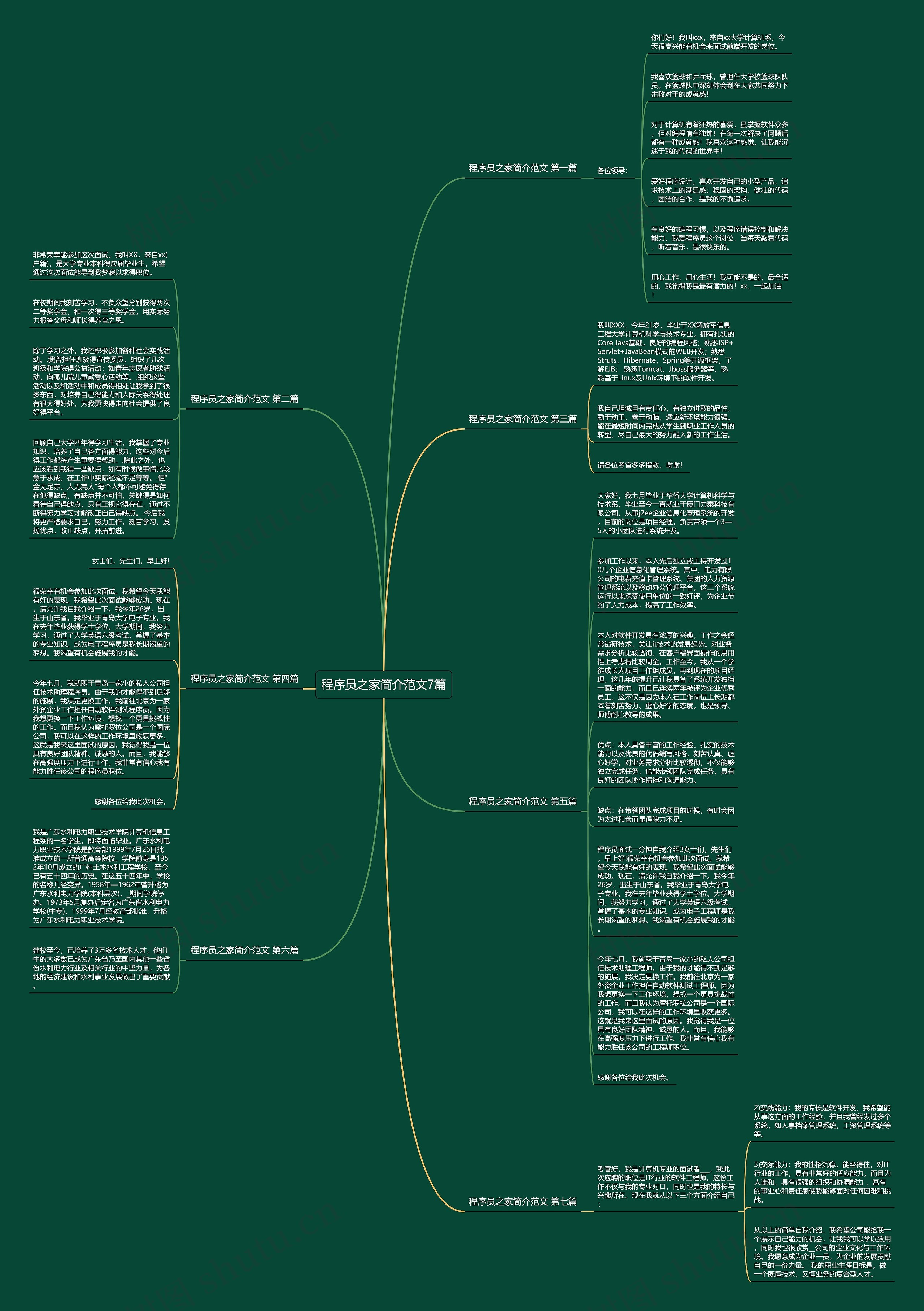 程序员之家简介范文7篇思维导图