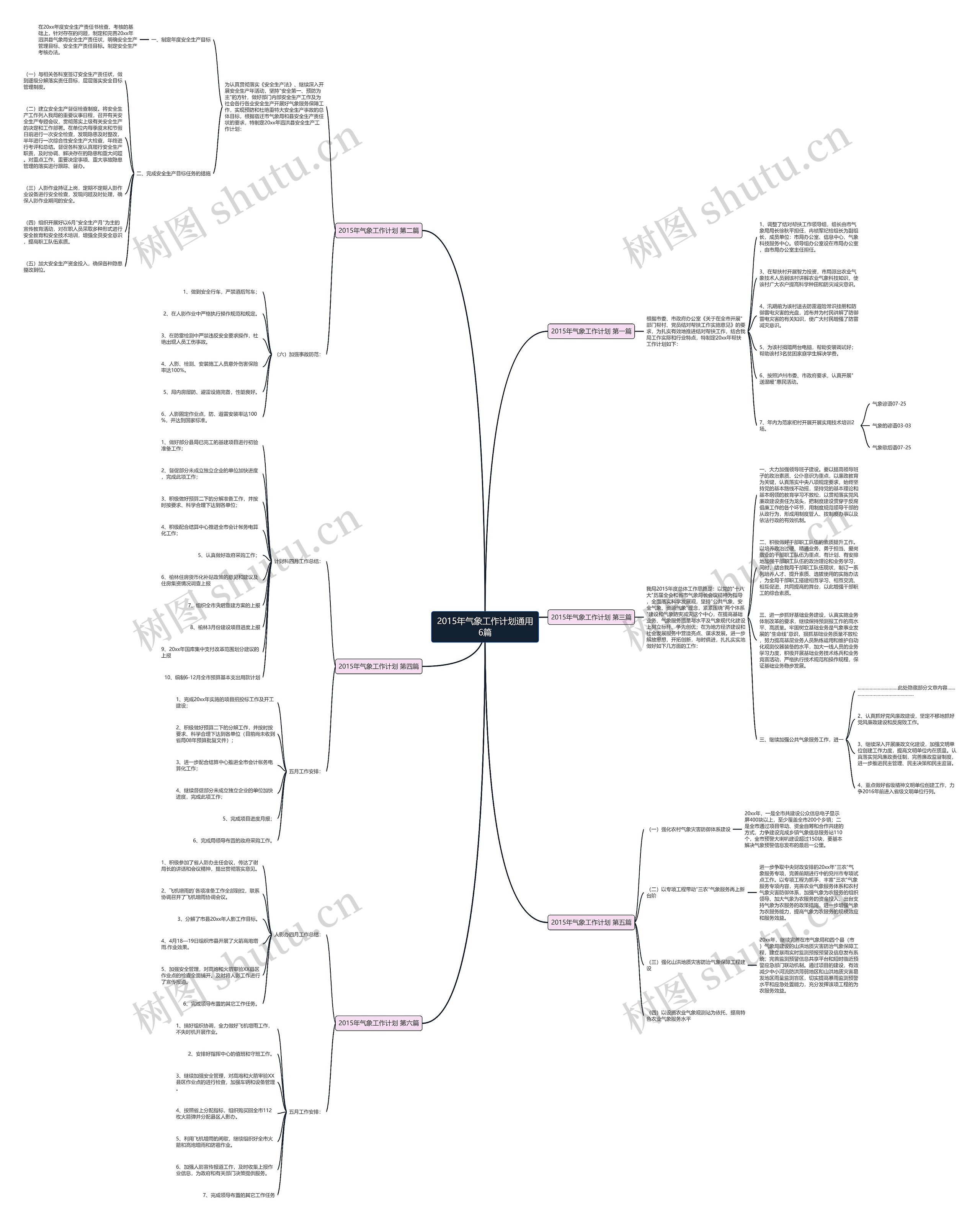 2015年气象工作计划通用6篇 2015年气象工作计划通用6篇