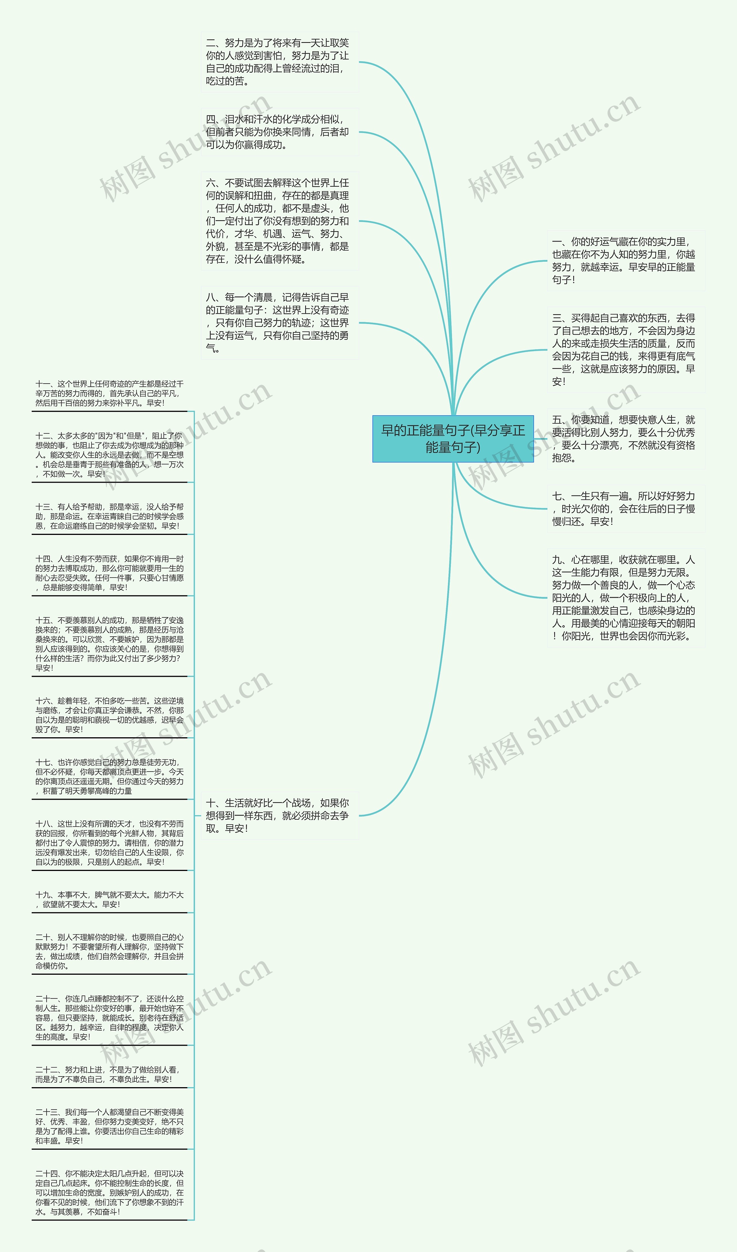 早的正能量句子(早分享正能量句子)