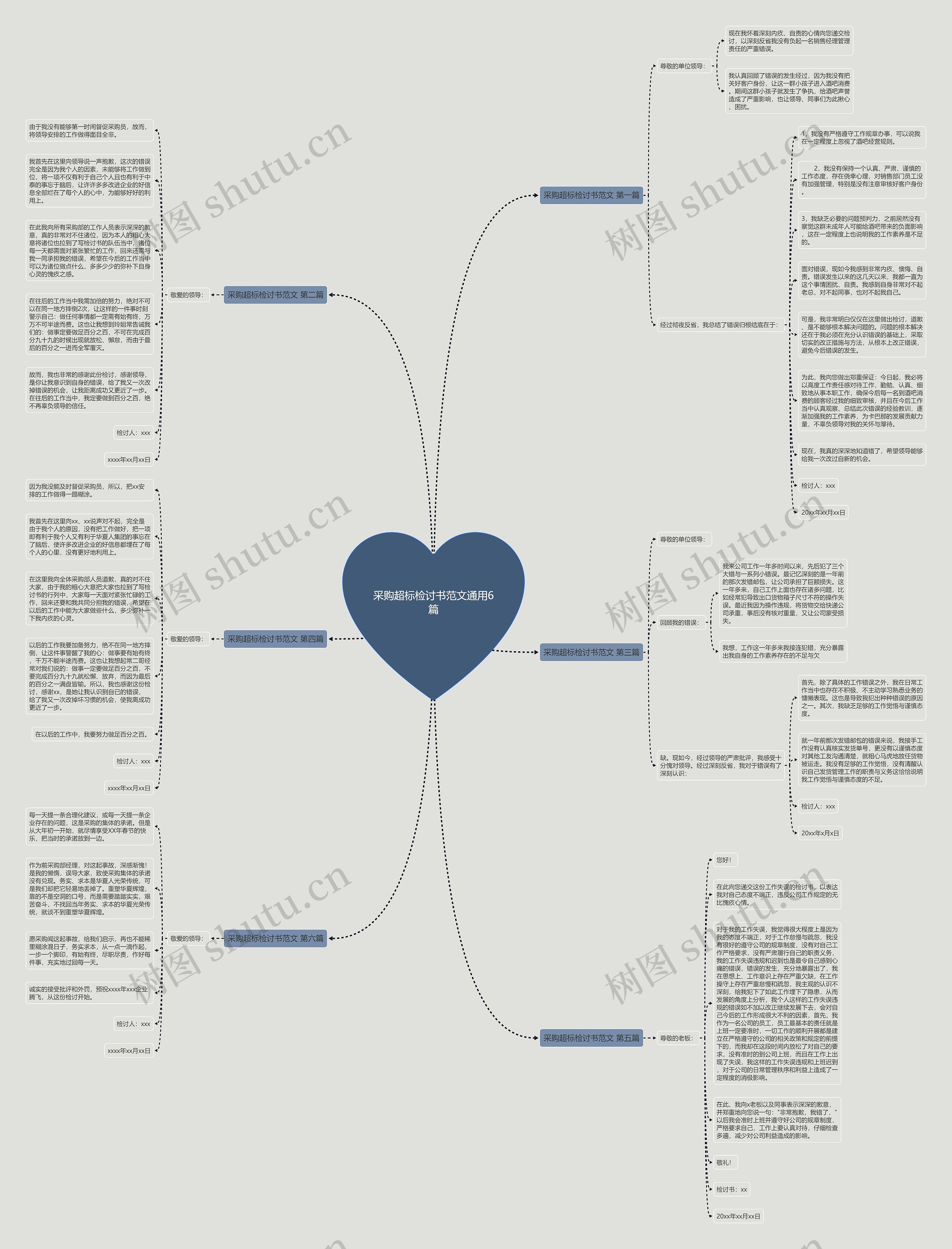 采购超标检讨书范文通用6篇 采购超标检讨书范文通用6篇