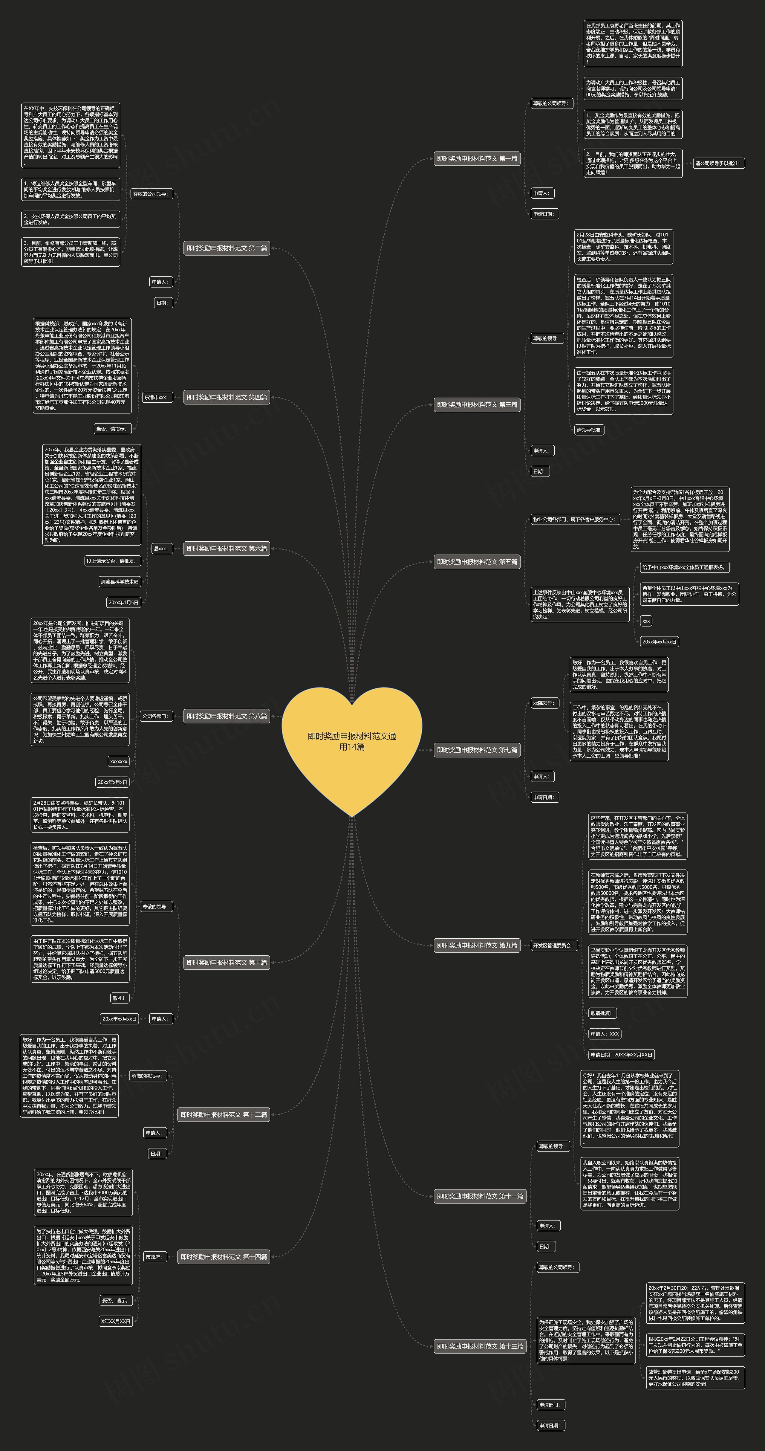 即时奖励申报材料范文通用14篇思维导图