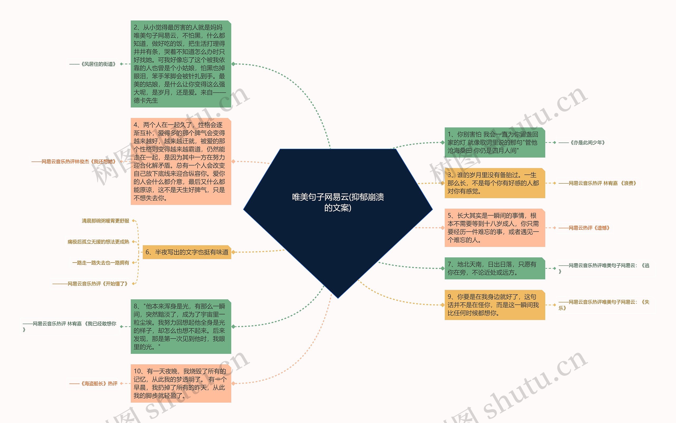 唯美句子网易云(抑郁崩溃的文案)思维导图