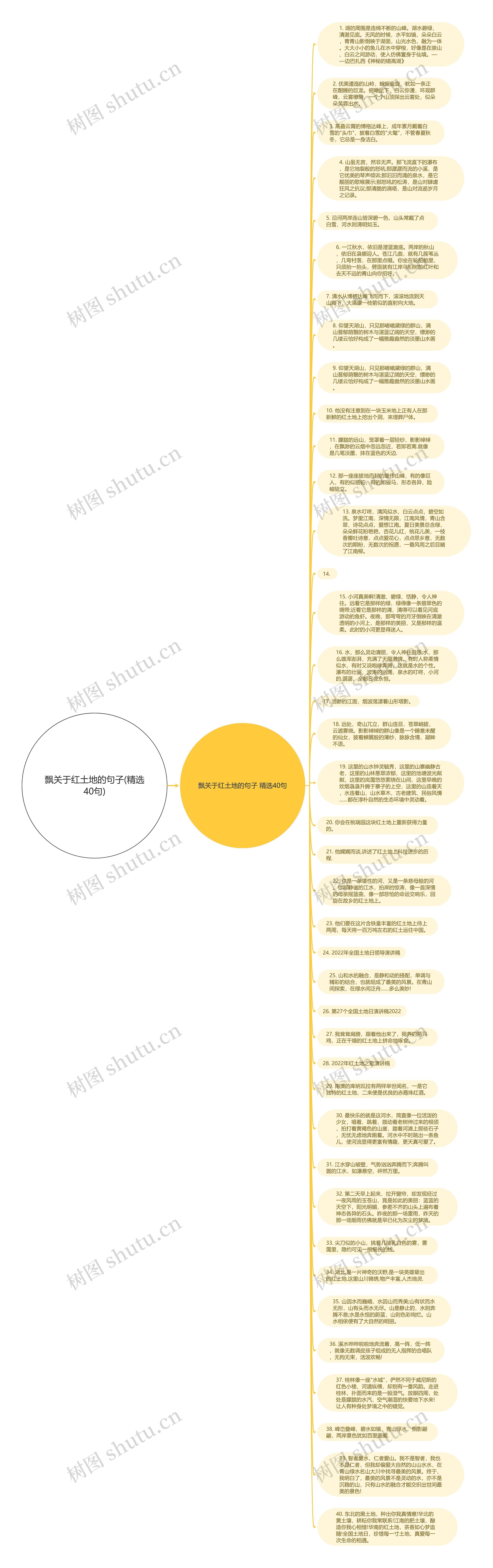 飘关于红土地的句子(精选40句)思维导图