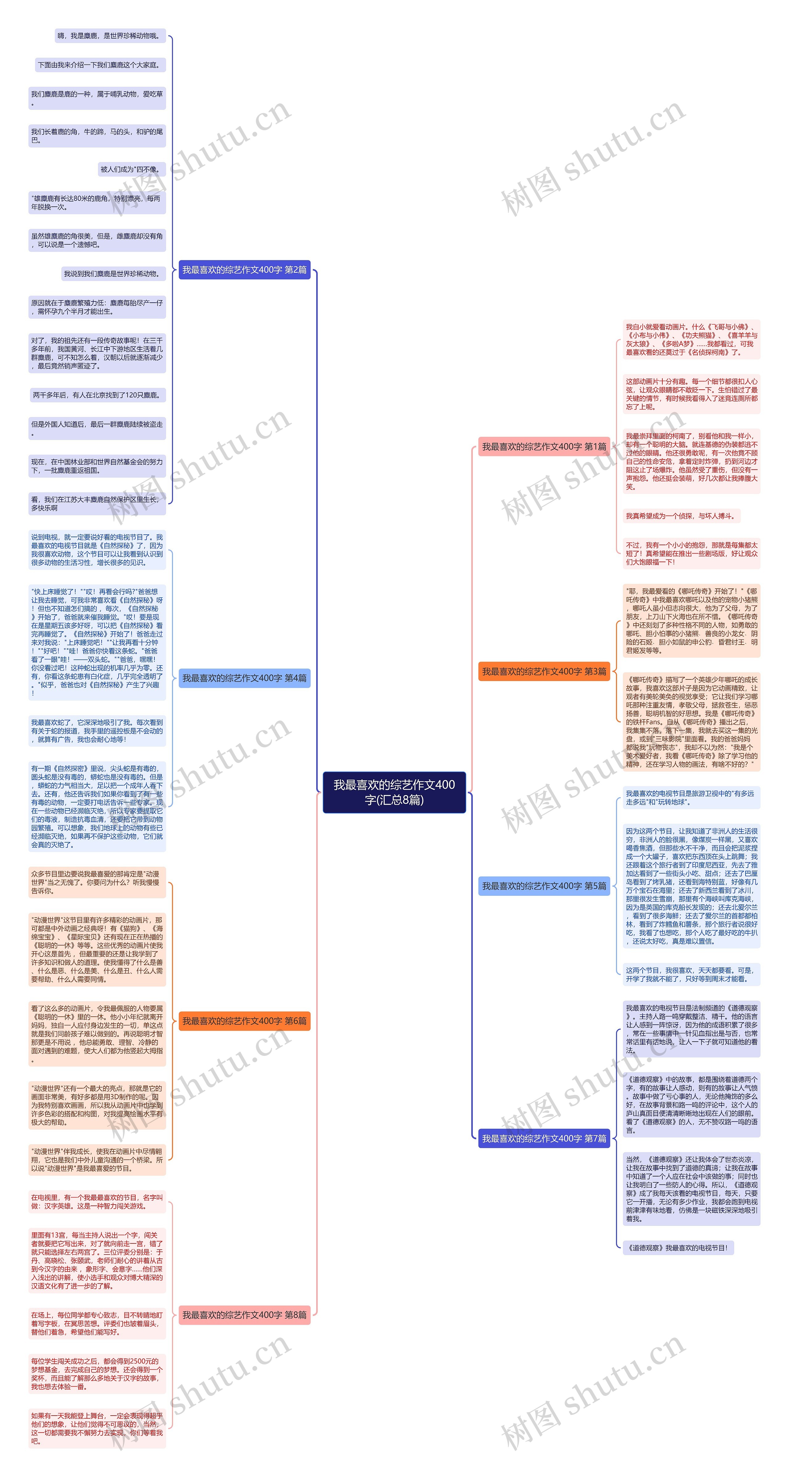 我最喜欢的综艺作文400字(汇总8篇)思维导图