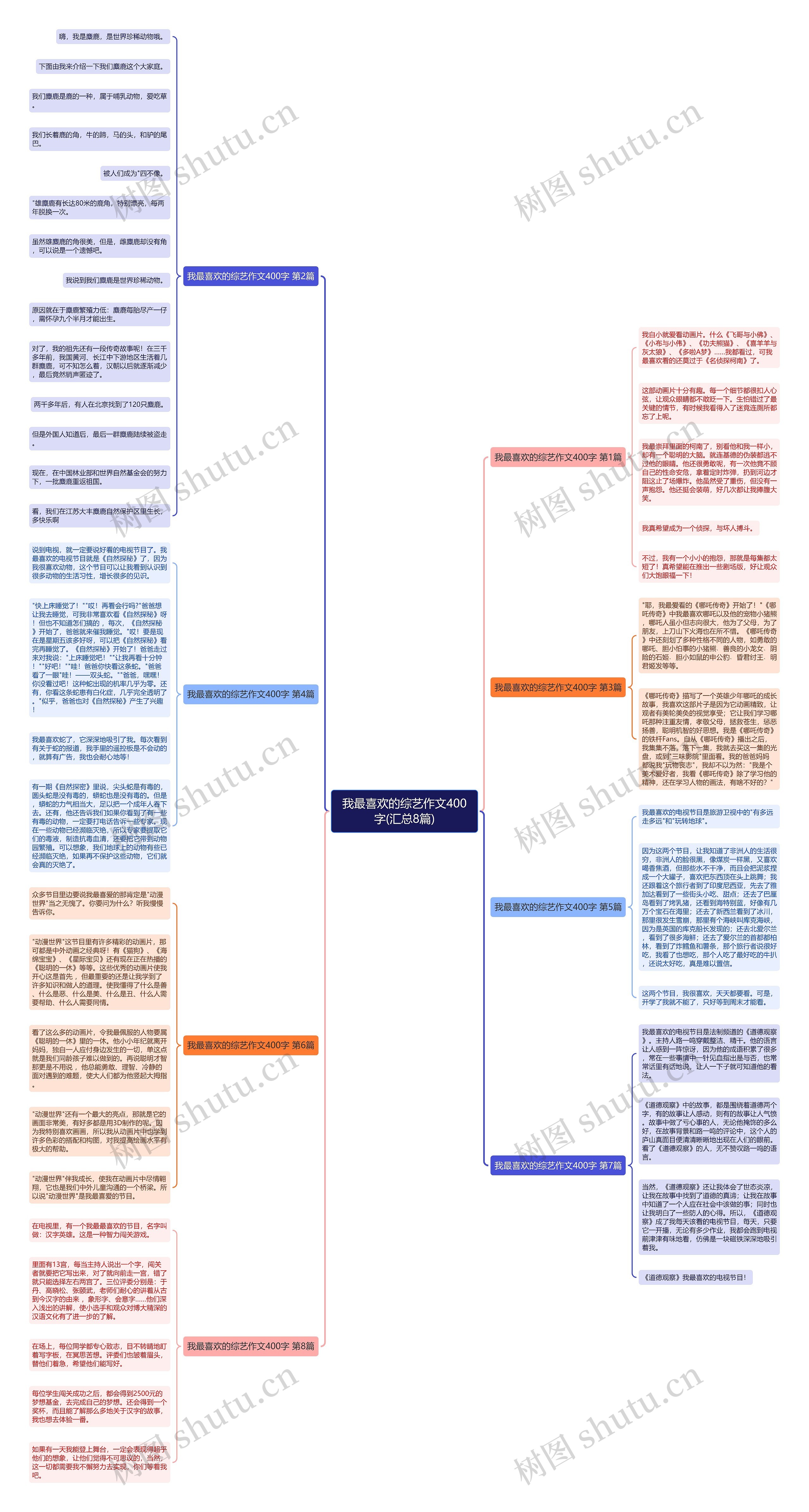 我最喜欢的综艺作文400字(汇总8篇) 我最喜欢的综艺作文400字(汇总8篇)