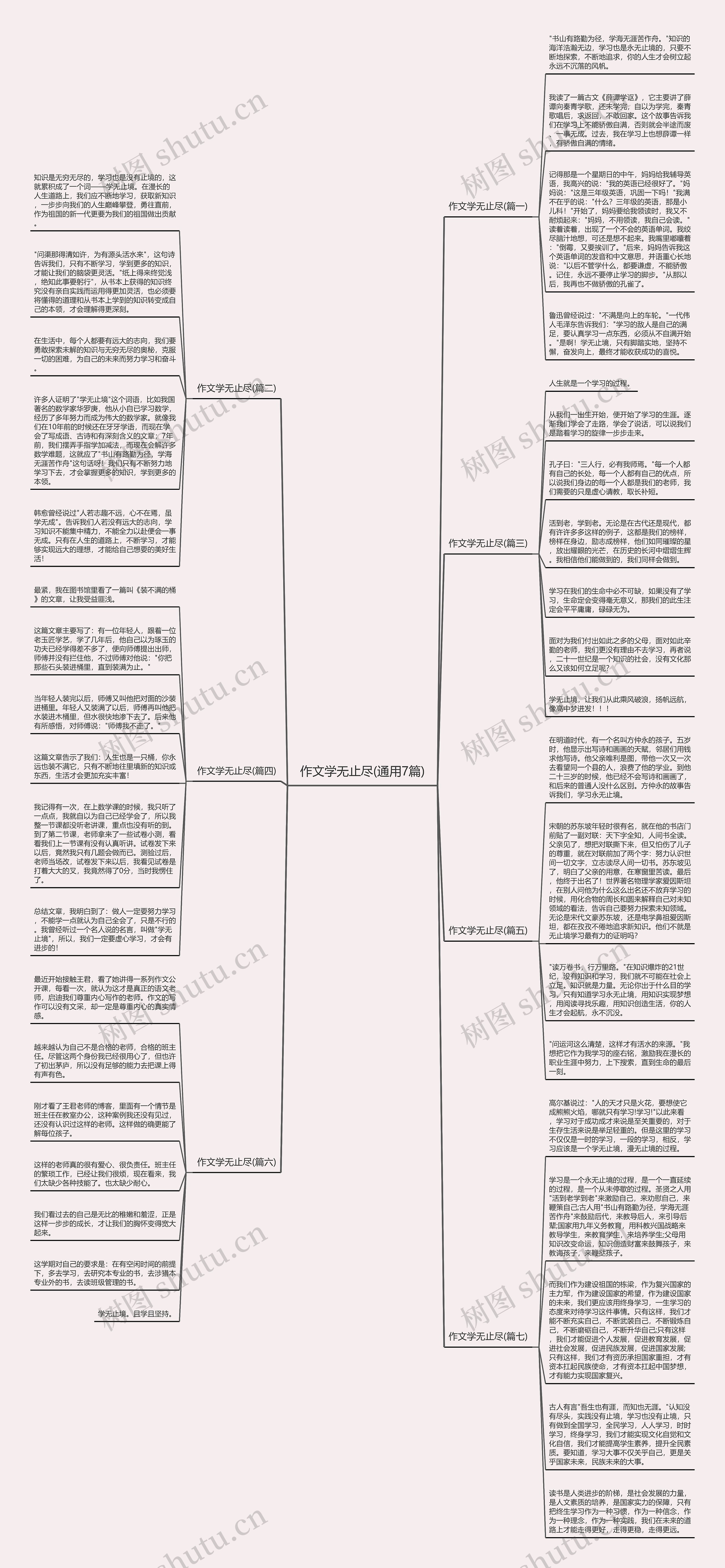 作文学无止尽(通用7篇)思维导图