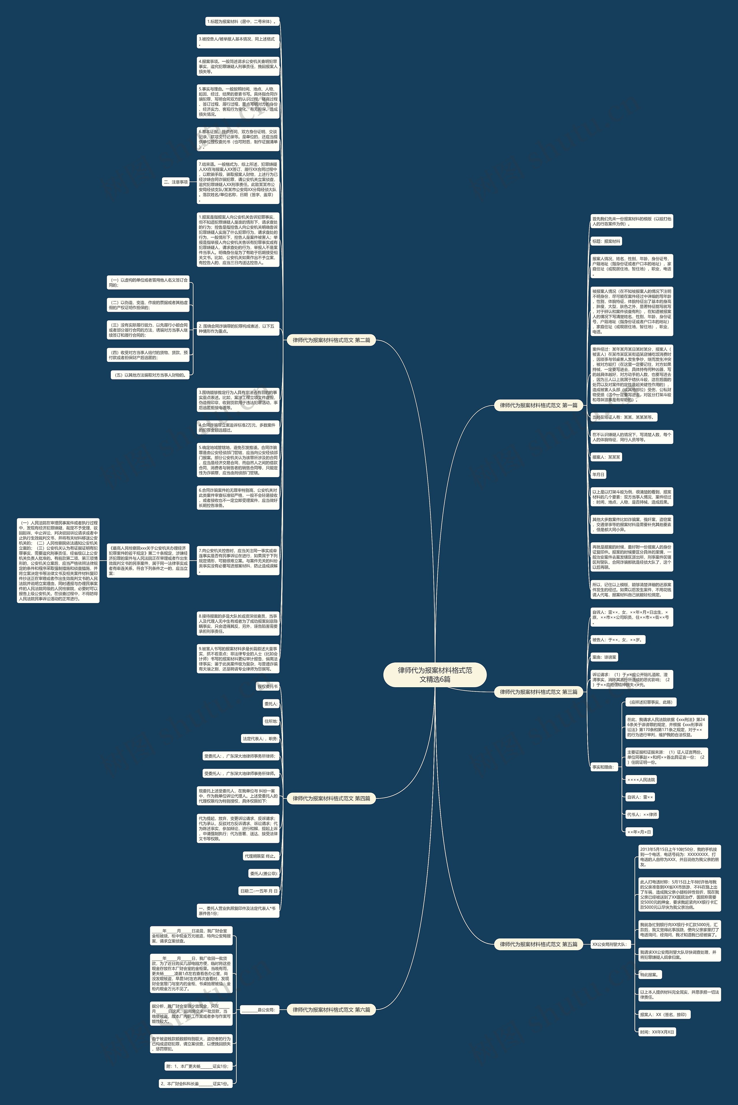 律师代为报案材料格式范文精选6篇思维导图