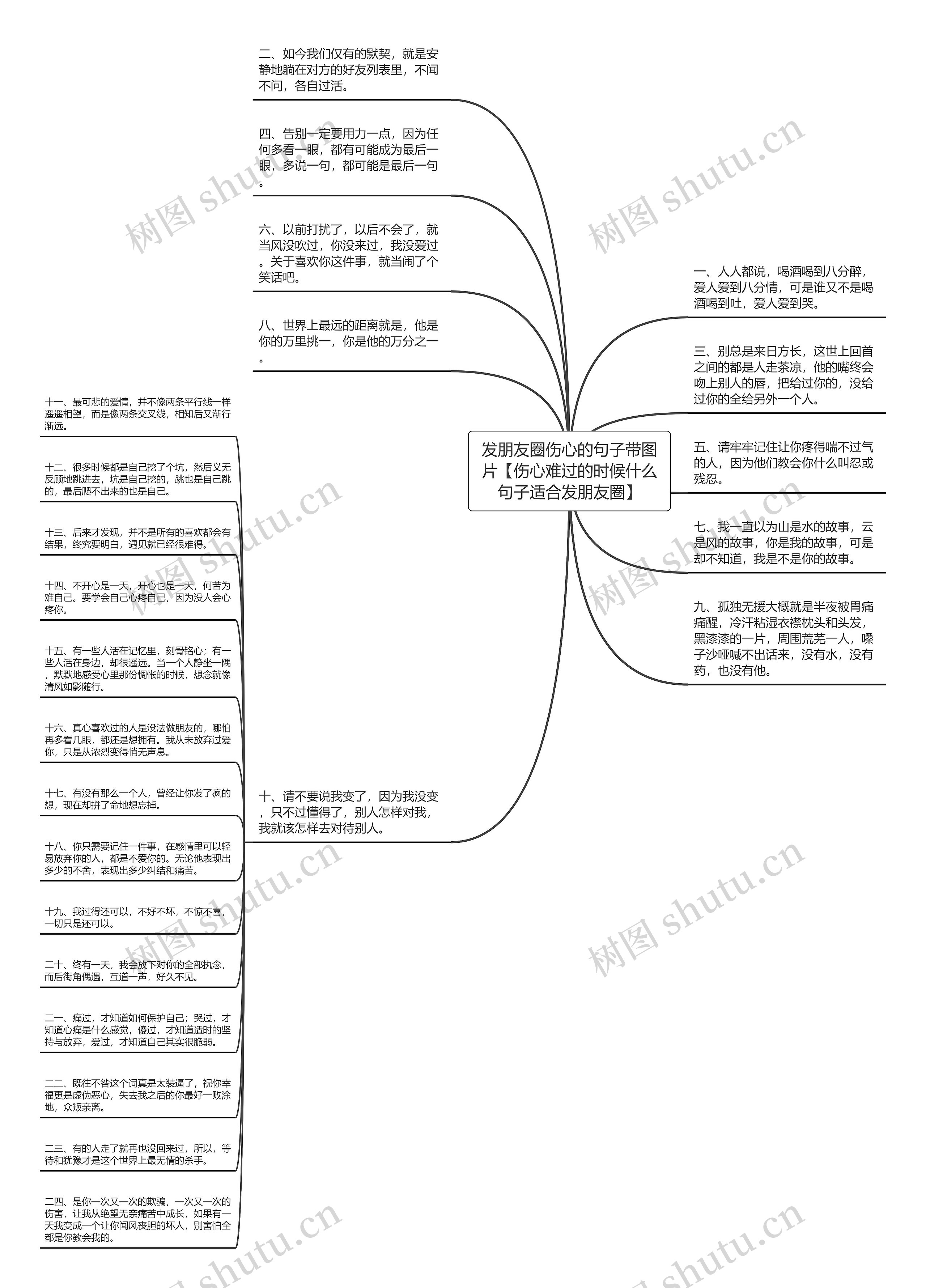 发朋友圈伤心的句子带图片【伤心难过的时候什么句子适合发朋友圈】思维导图