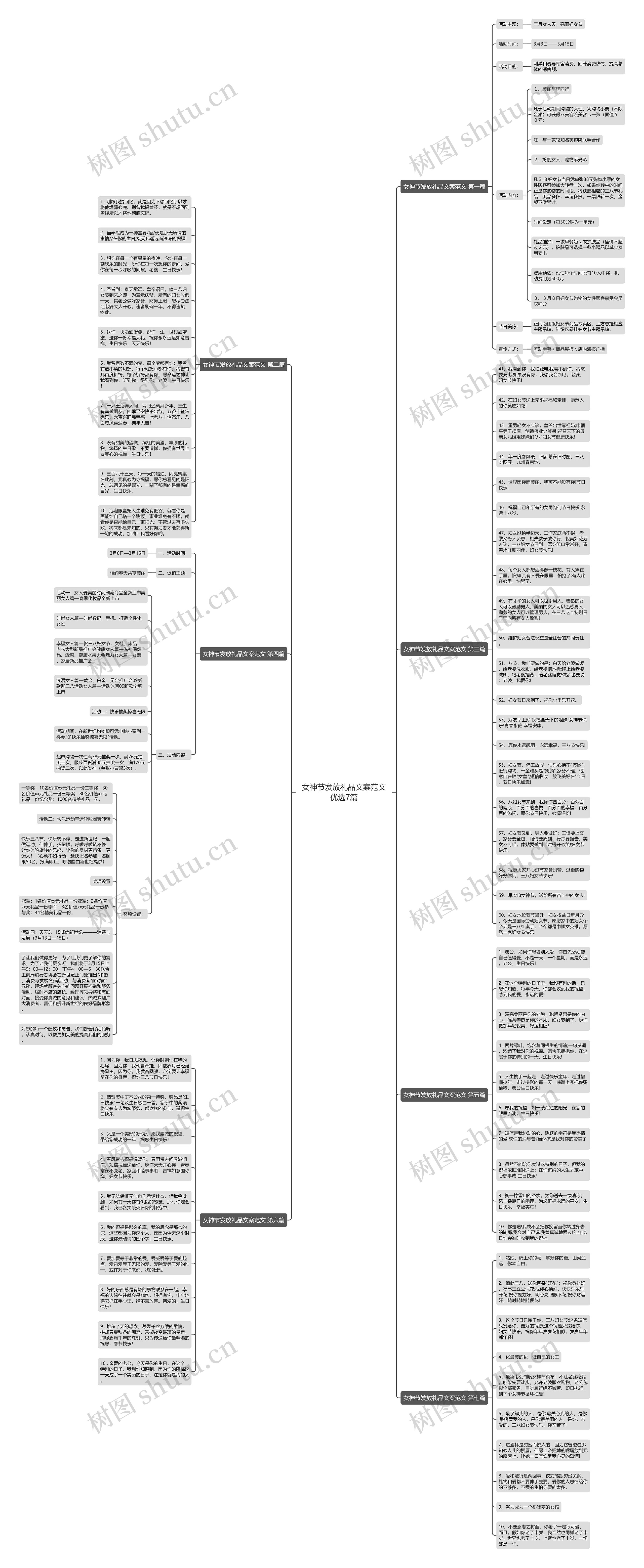 女神节发放礼品文案范文优选7篇思维导图