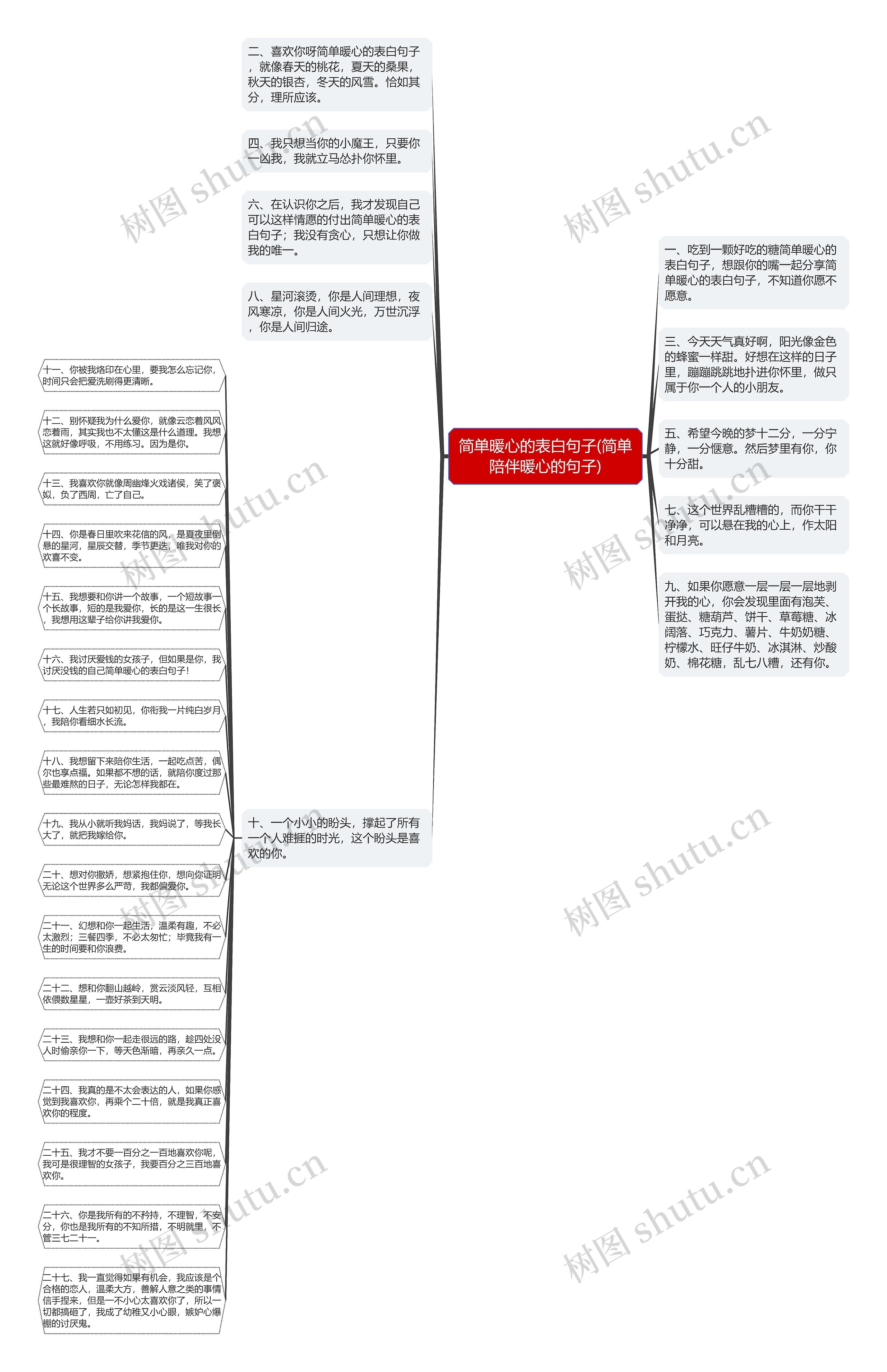 简单暖心的表白句子(简单陪伴暖心的句子)思维导图