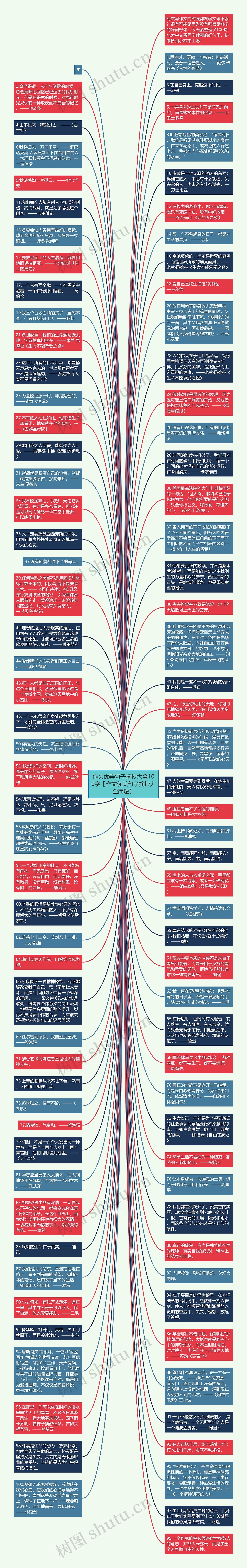 作文优美句子摘抄大全100字【作文优美句子摘抄大全简短】