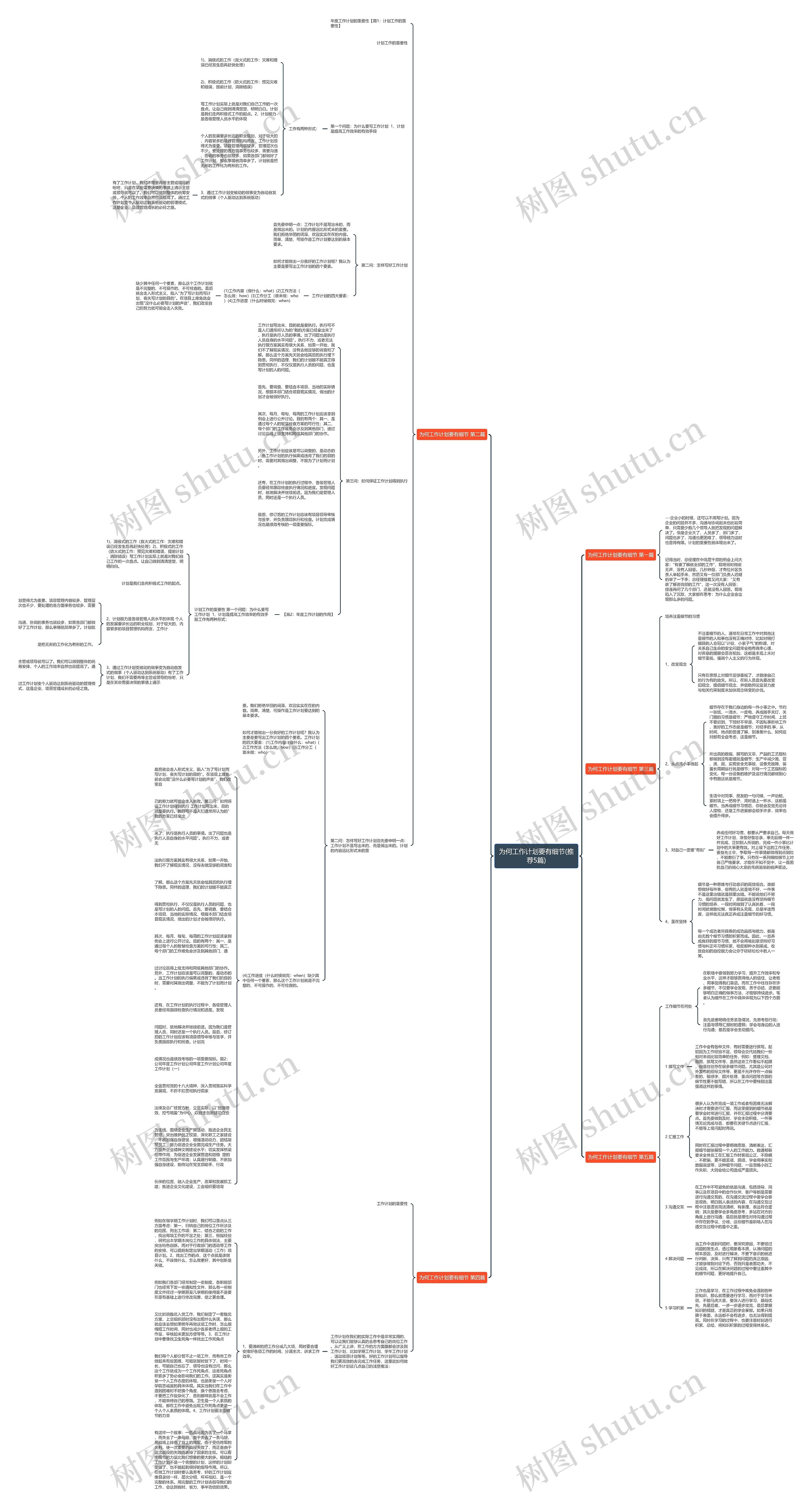 为何工作计划要有细节(推荐5篇)思维导图