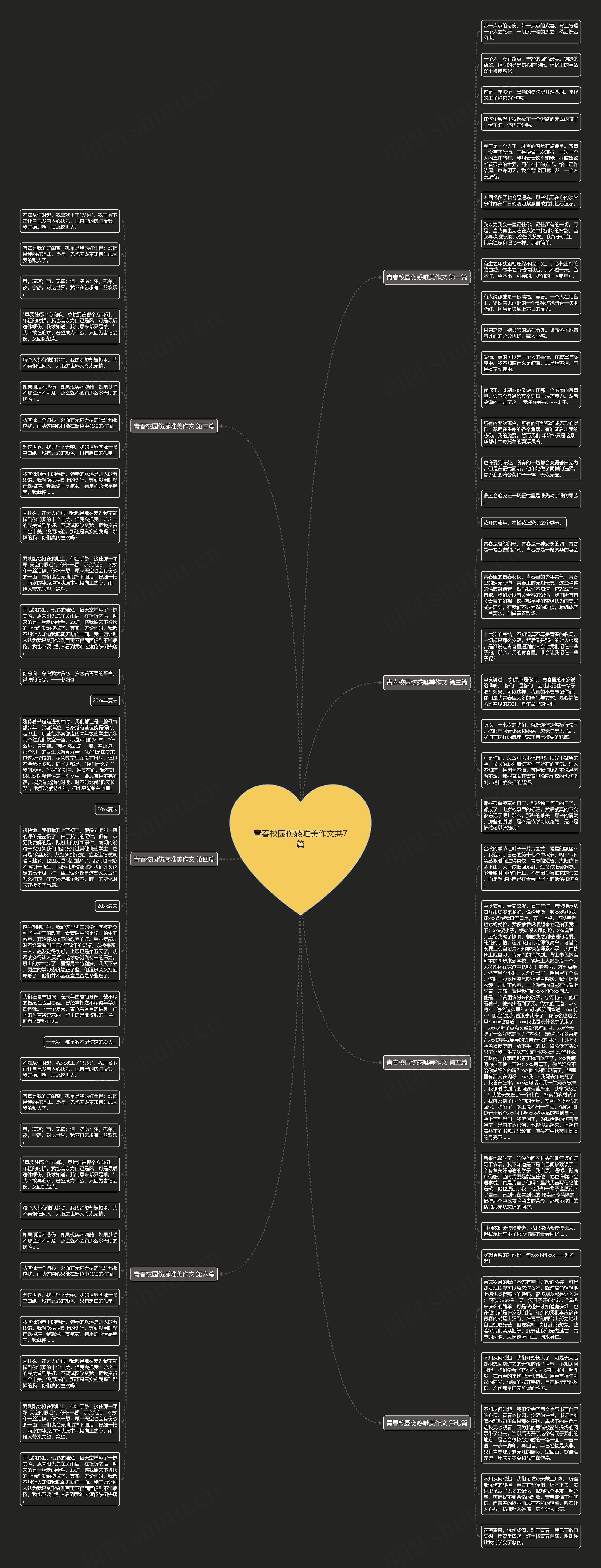 青春校园伤感唯美作文共7篇思维导图