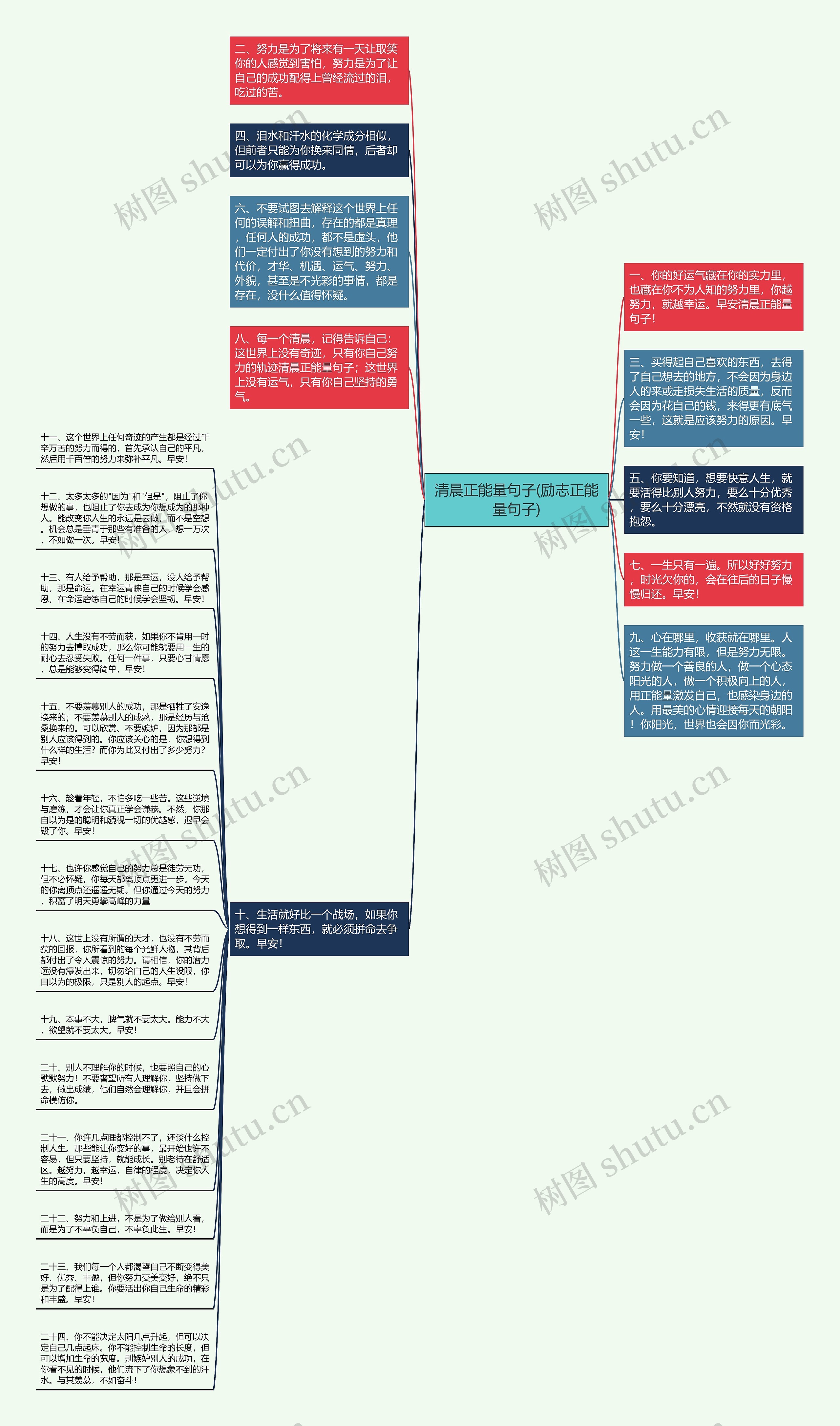 清晨正能量句子(励志正能量句子)