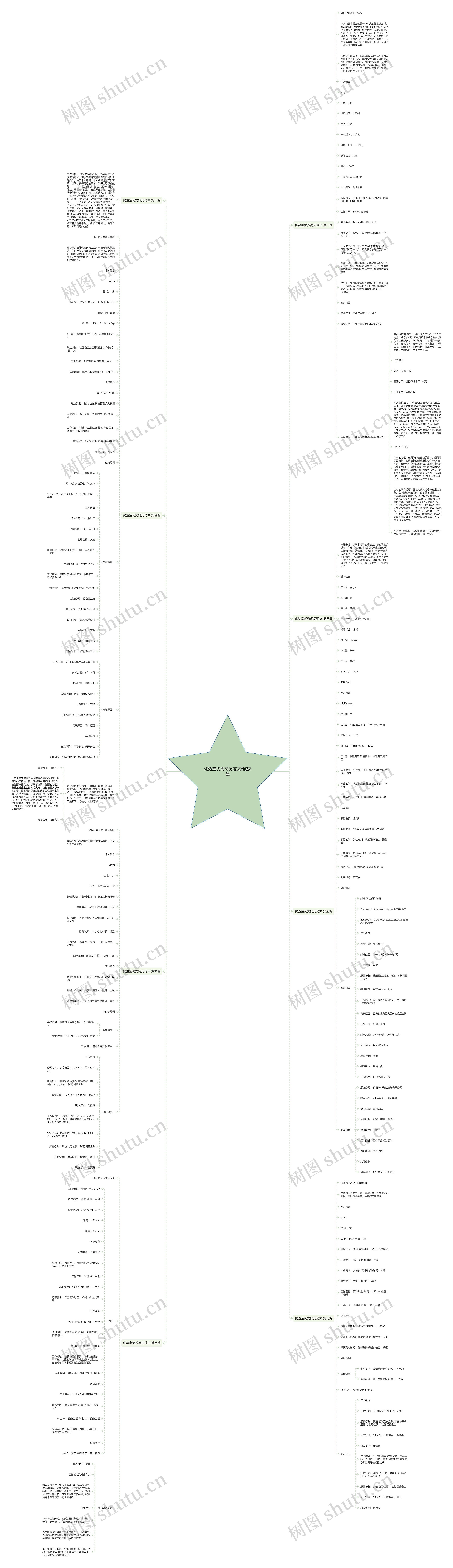 化验室优秀简历范文精选8篇思维导图