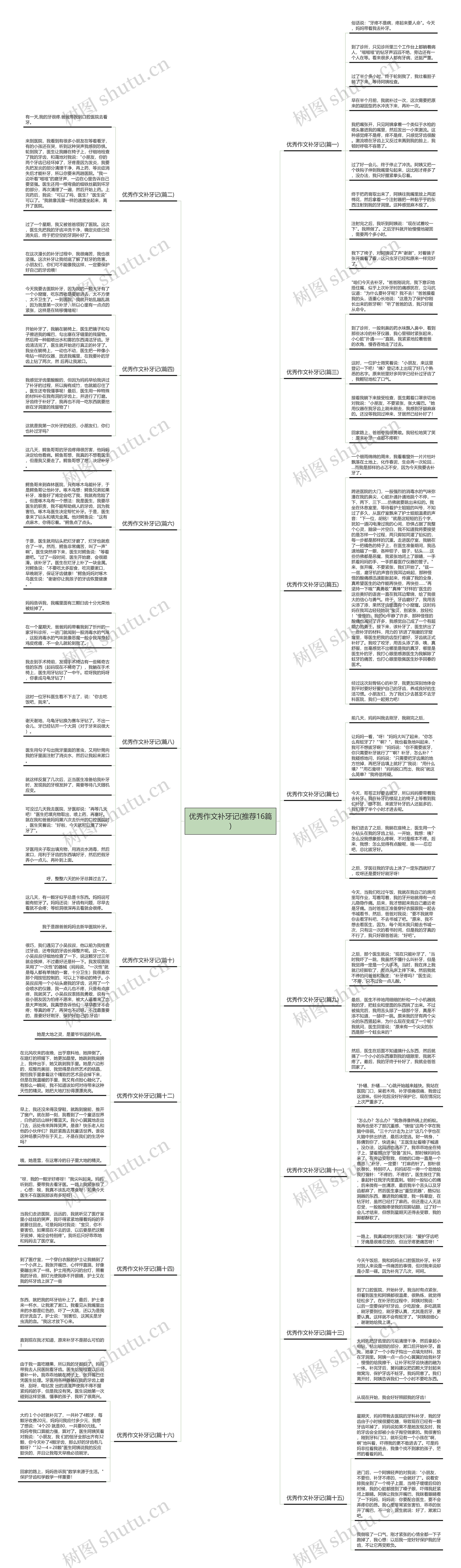 优秀作文补牙记(推荐16篇) 优秀作文补牙记(推荐16篇)