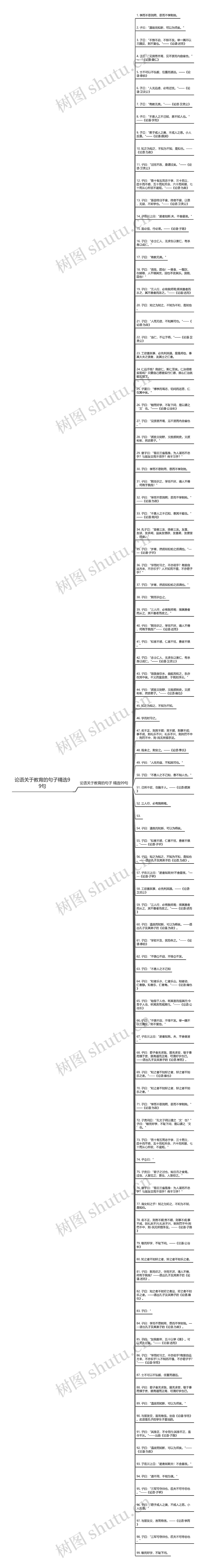 论语关于教育的句子精选99句