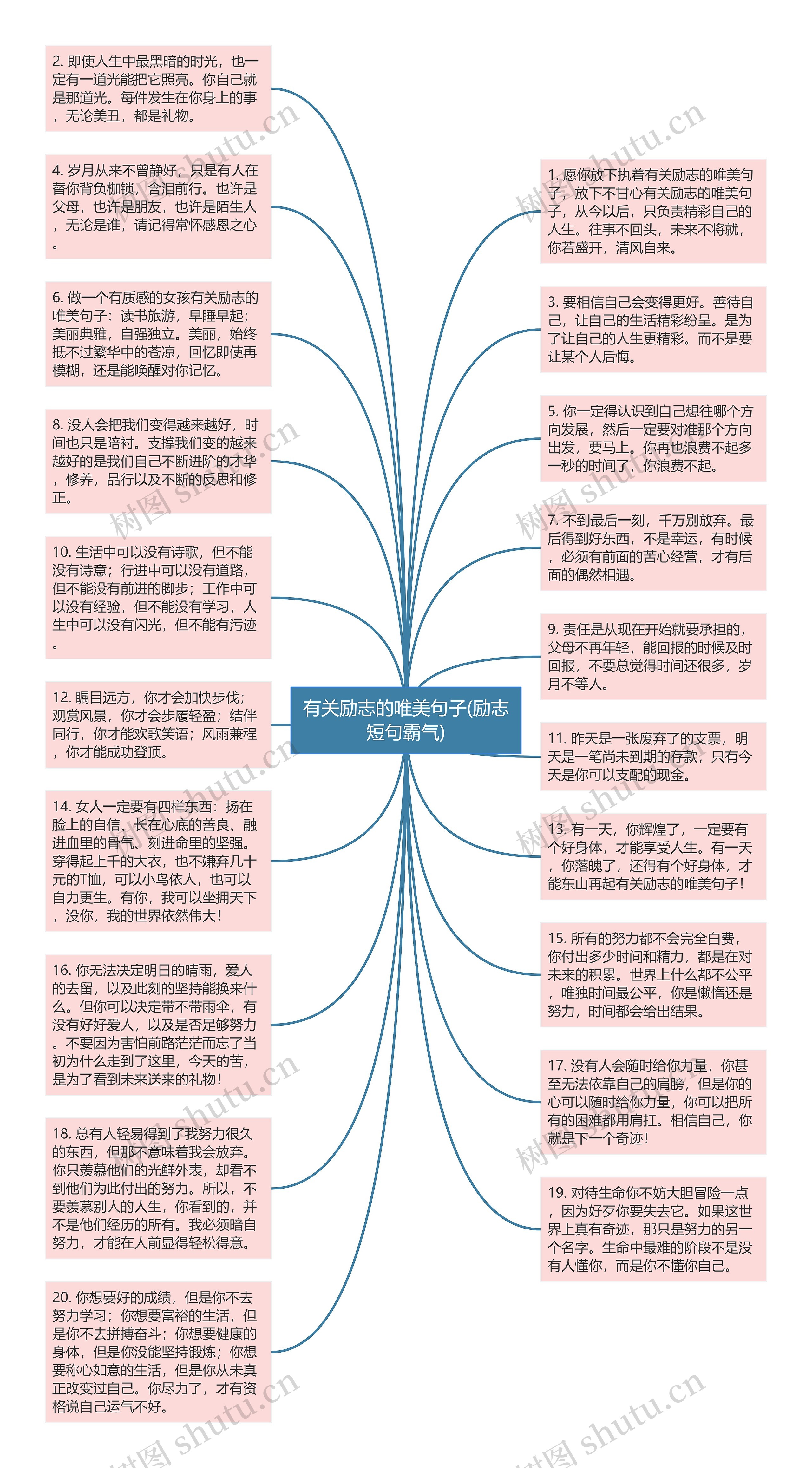 有关励志的唯美句子(励志短句霸气)思维导图