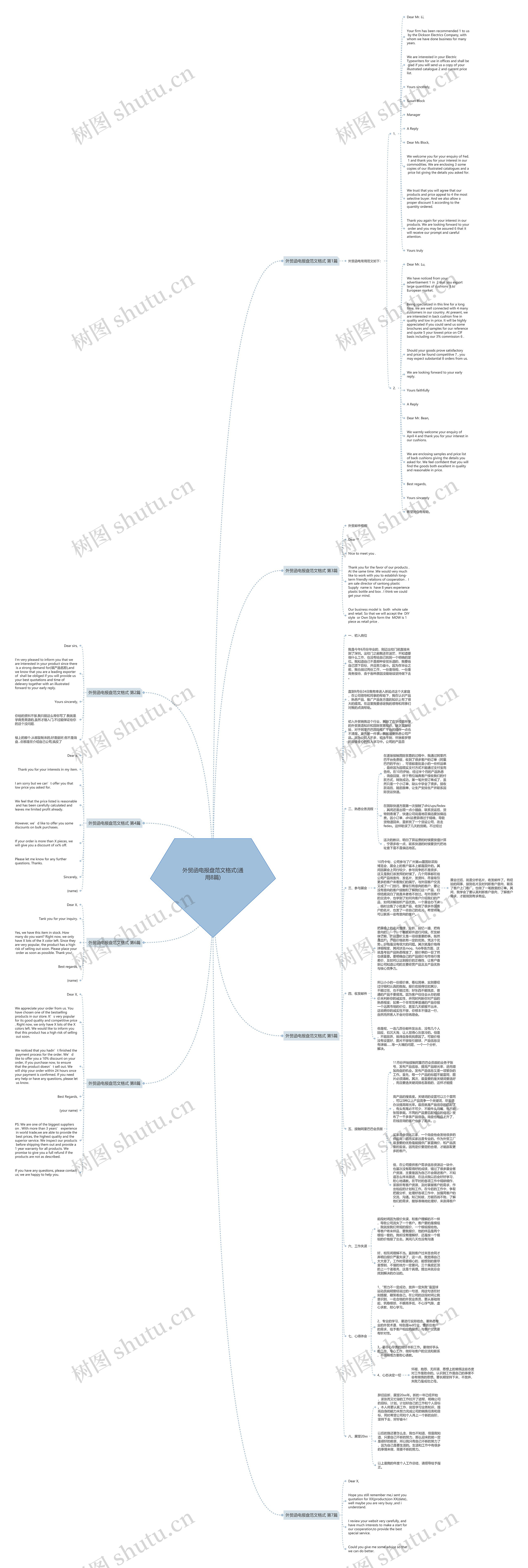 外贸函电报盘范文格式(通用8篇)思维导图高清图 外贸函电报盘范文格式(通用8篇)思维导图