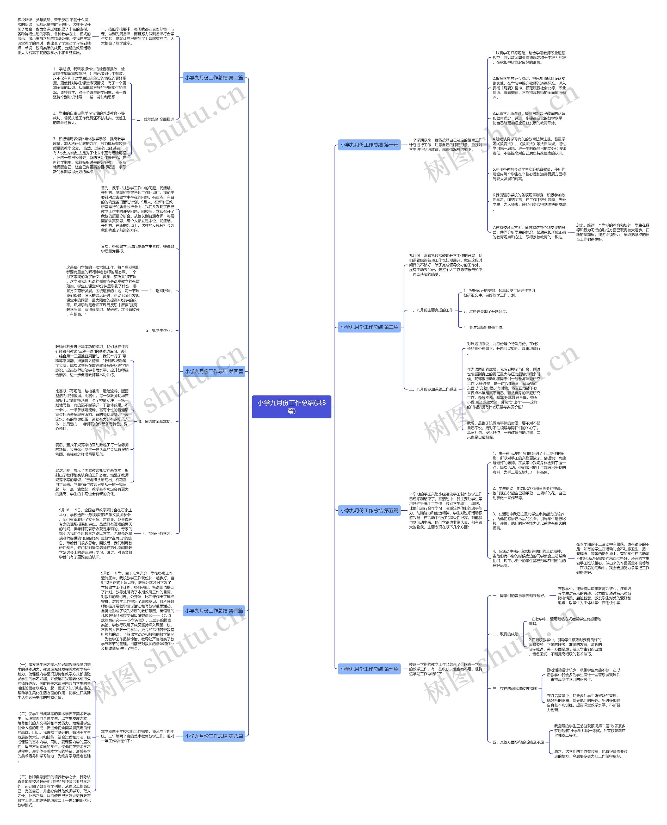 小学九月份工作总结(共8篇) 小学九月份工作总结(共8篇)