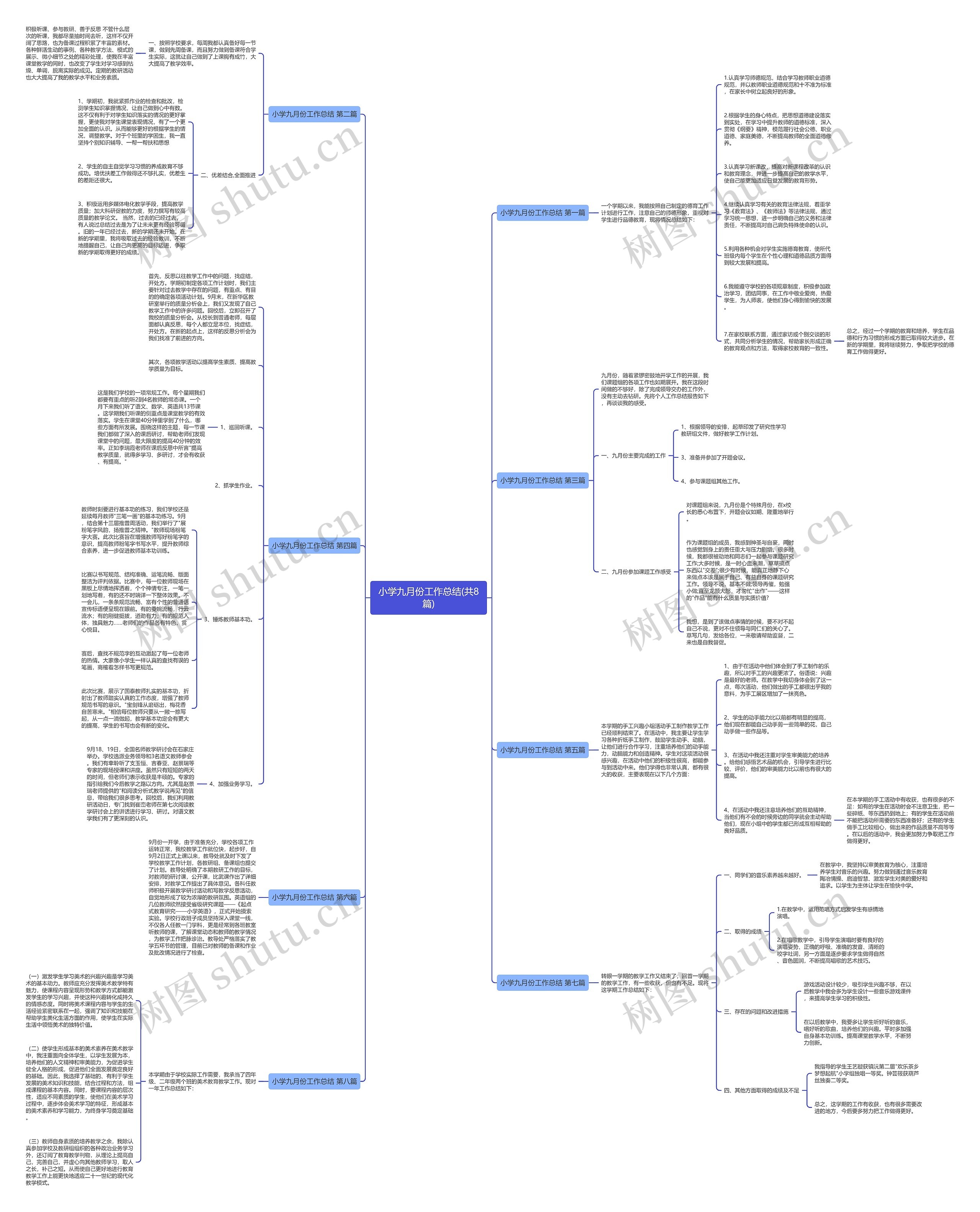 小学九月份工作总结(共8篇)思维导图